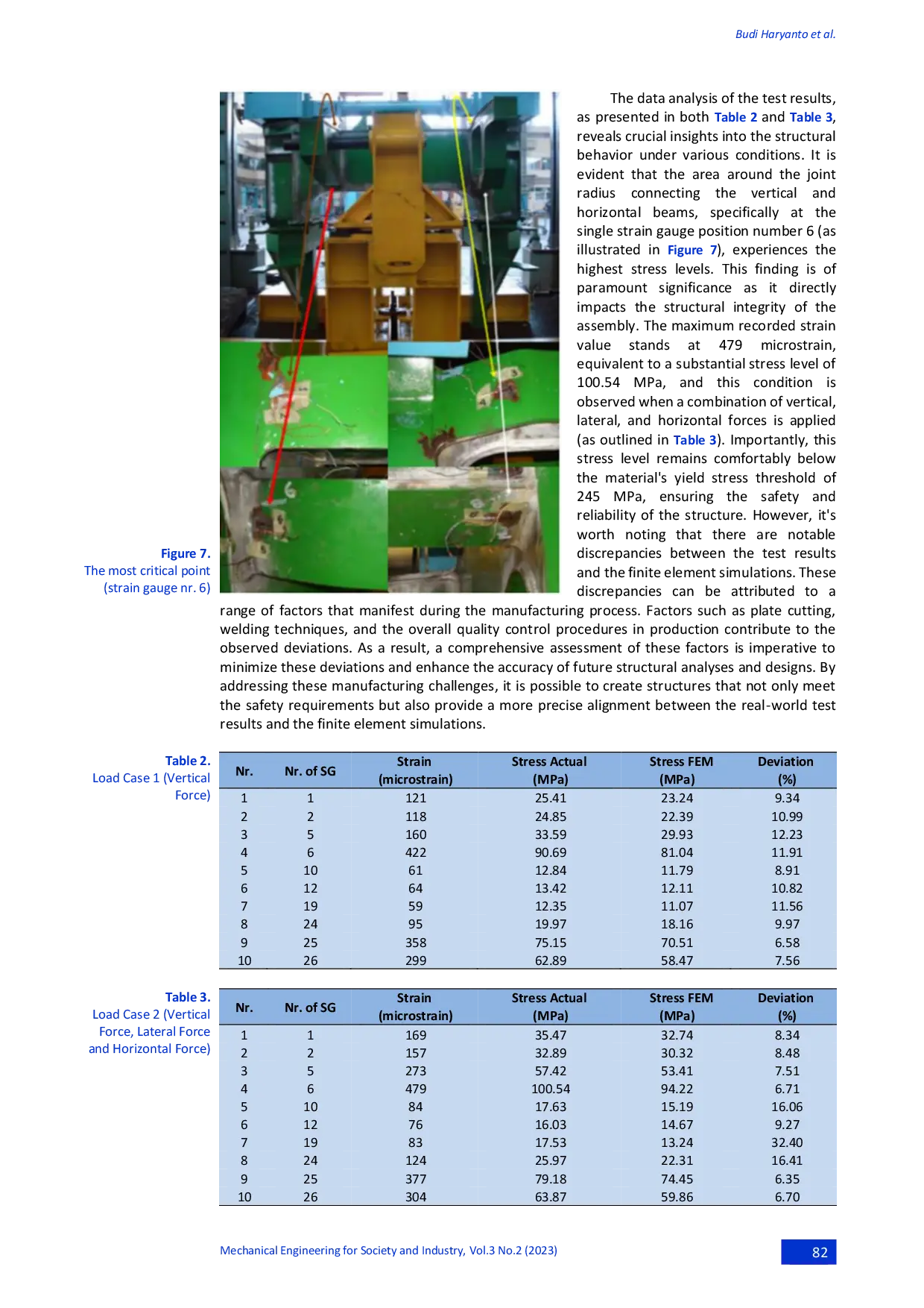 JURIS Verification Of A New Prototype Design Of Bogie Monorail Frame With Variation Of Static Loading