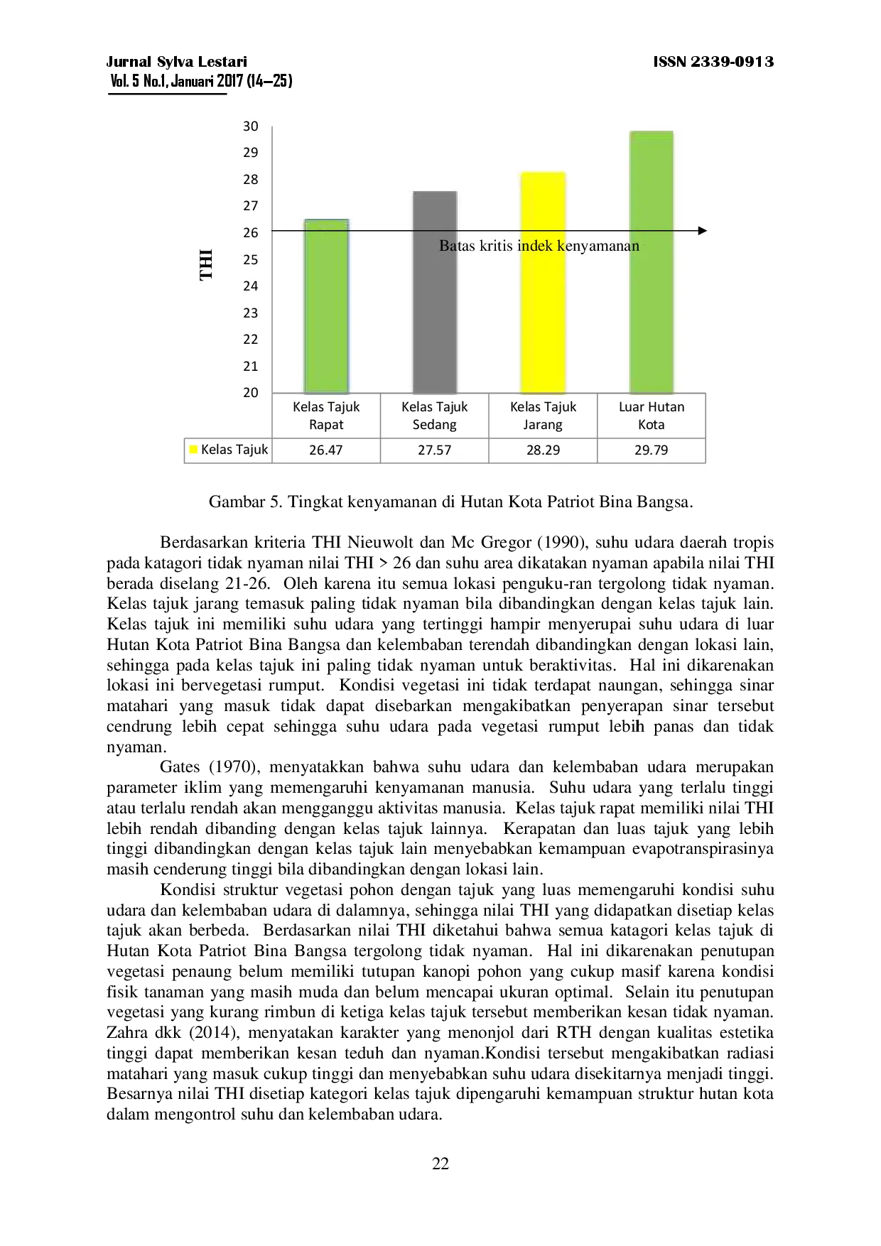 juris Tingkat Kenyamanan Di Hutan Kota Patriot Bina Bangsa Kota Bekasi