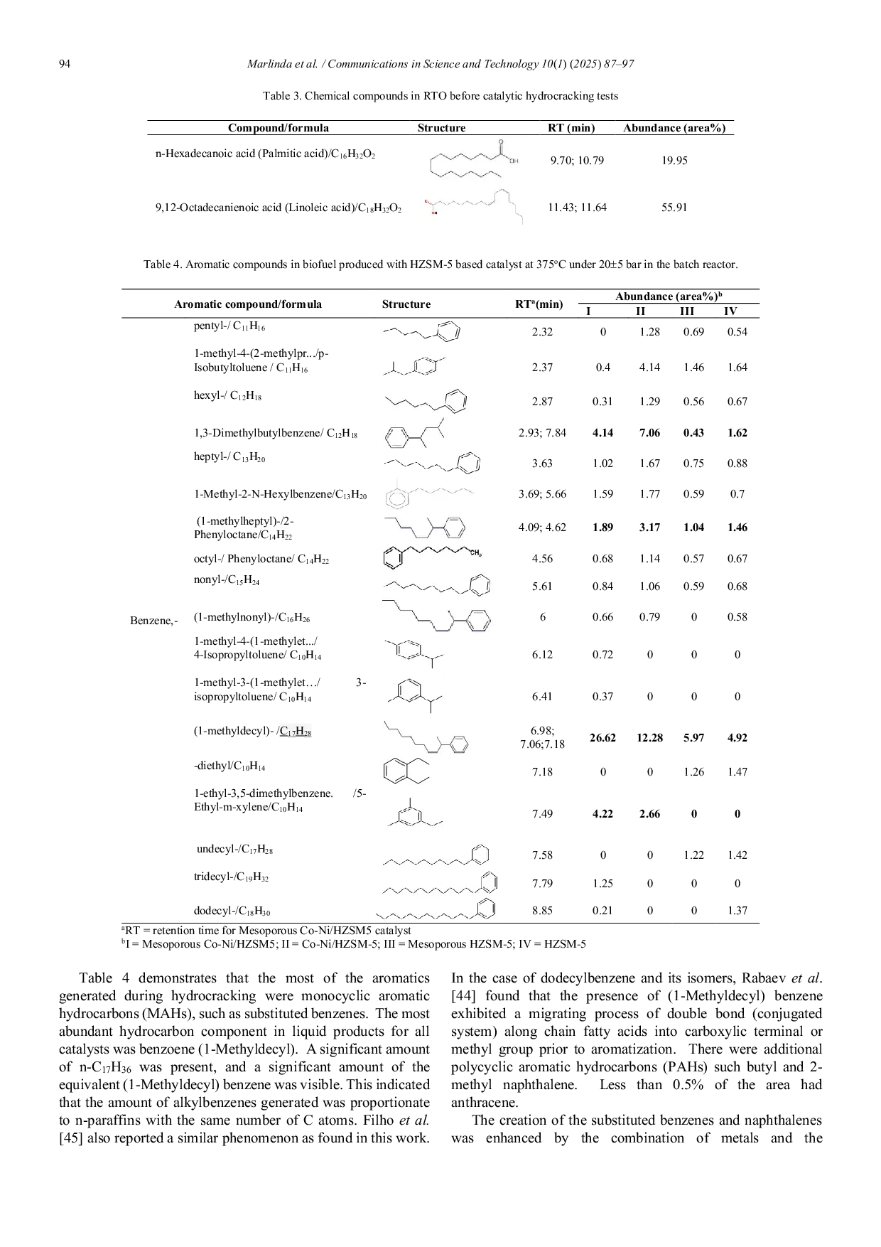 JURIS Cobalt nickel supported on desilicated HZSM 5 for the conversion of Reutealis trisperma blanco airy shaw oil to liquid hydrocarbon products