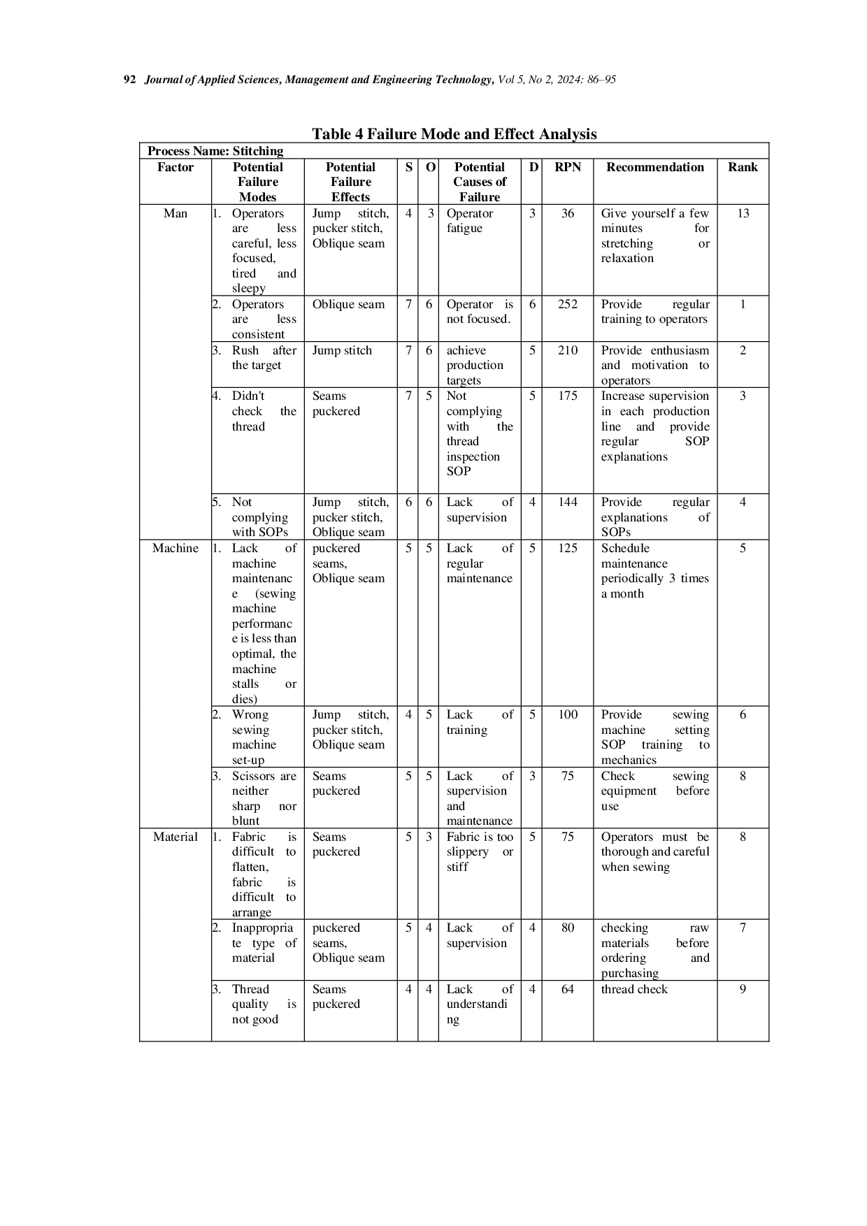 JURIS Quality Control Analysis Using the Six Sigma Approach and Failure Mode and Effect Analysis Fmea As an Effort To Reduction Product Defects At CV Hikmah Jaya Convection