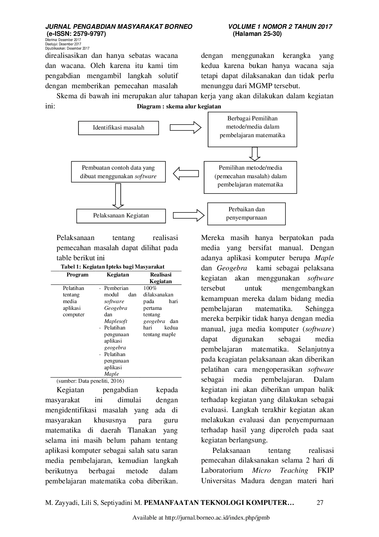 JURIS Pemanfaatan Teknologi Komputer Sebagai Media Pembelajaran Pada Guru Matematika