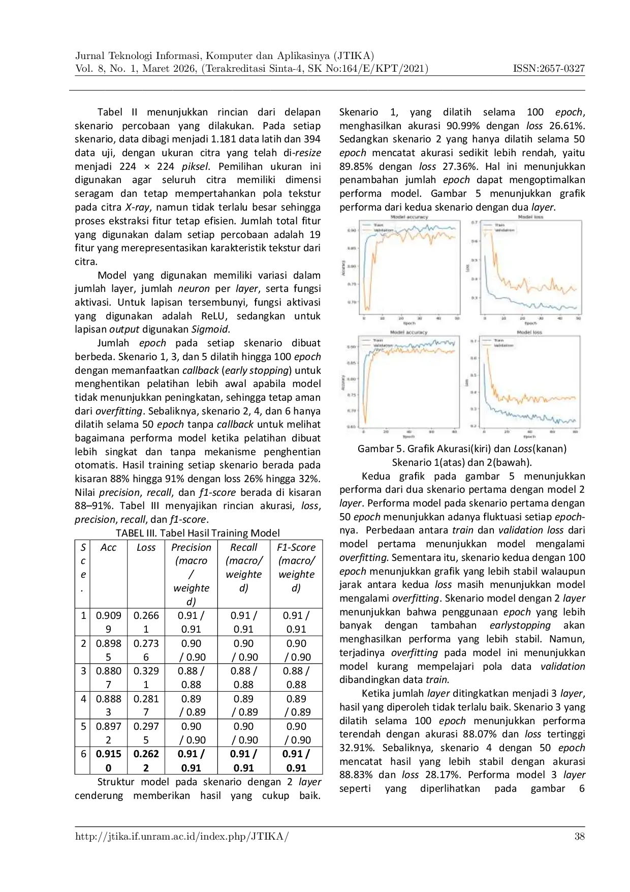 JURIS Klasifikasi Penyakit Pneumonia pada X Ray Paru Paru Menggunakan Model Hybrid GLCM ANN