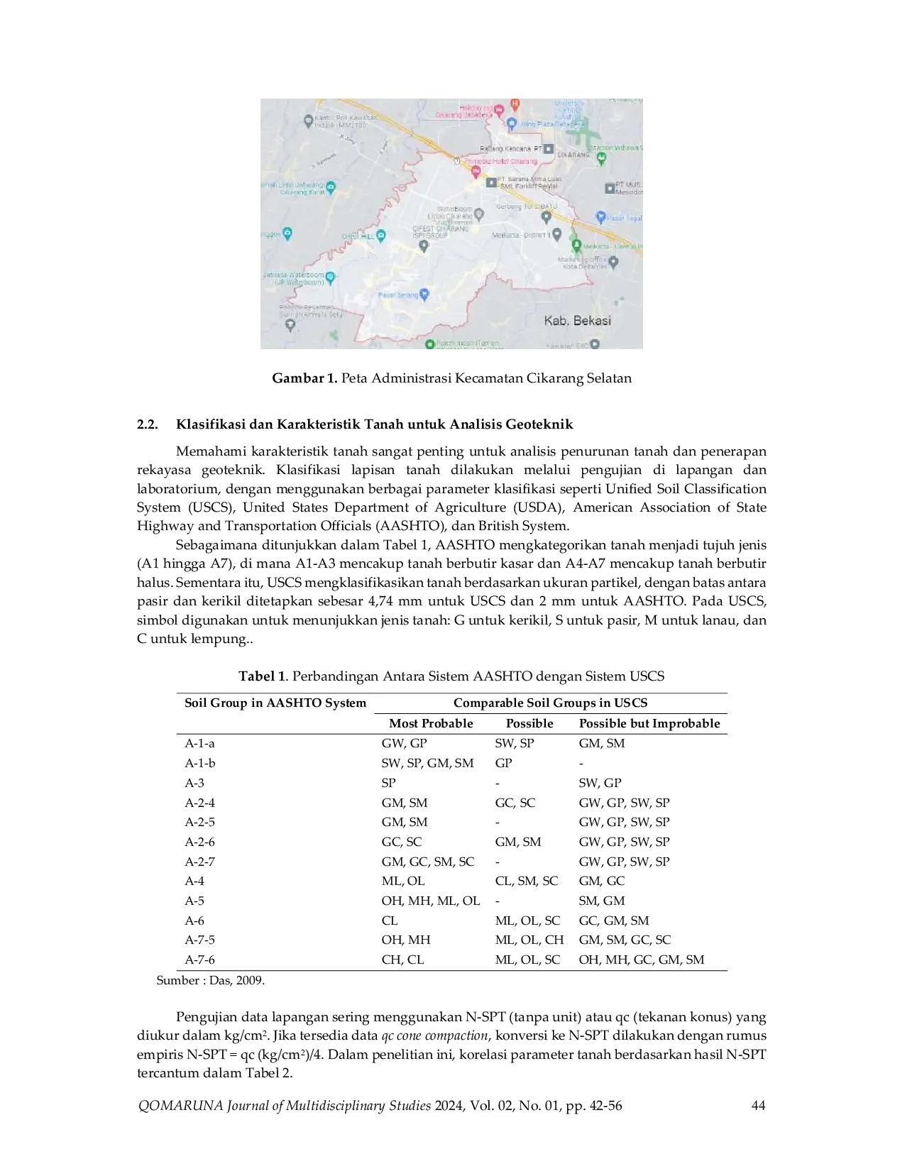 JURIS Kajian Penurunan Tanah di Kabupaten Bekasi Akibat Eksploitasi Air Berlebihan dengan Aplikasi Geostudio dan Plaxis