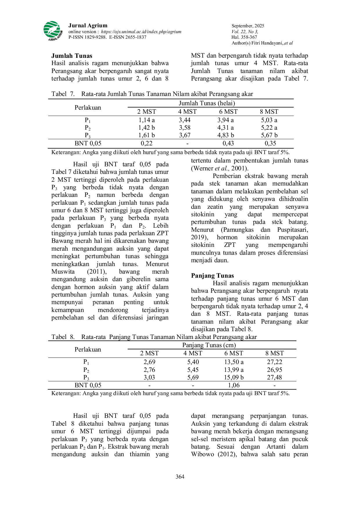 JURIS Rekayasa Peningkatan Pertumbuhan Bibit Nilam Pogostemon cabin Benth Melalui Pengelolaan Bahan Stek