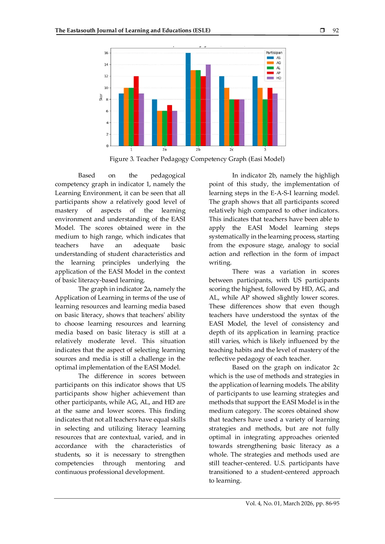 JURIS Pedagogical Competency Analysis in the Application of the E A S I Exposure Analogy Social Action Impact Writing Learning Model Based on Basic Literacy