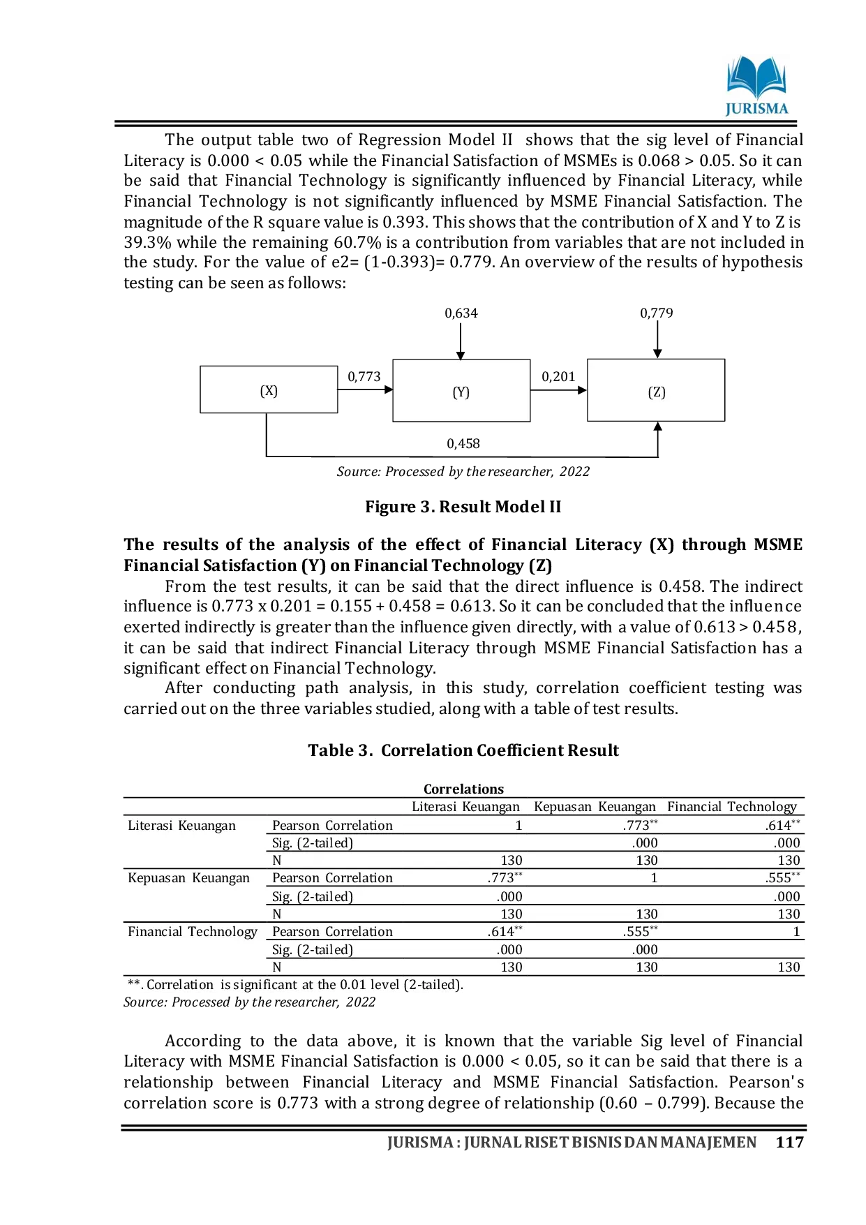 JURIS Financial Satisfaction of MSMES Influenced by Financial Literacy through Financial Technology