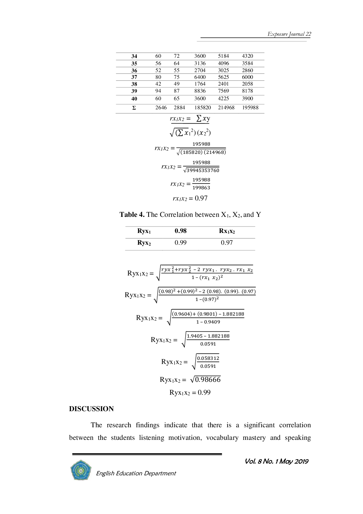 JURIS The Correlation Between Students Listening Motivation Vocabulary Mastery and Speaking Ability