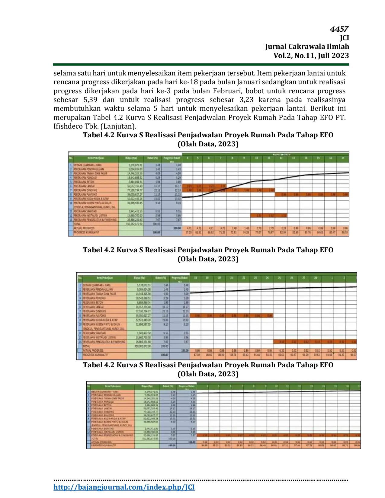 JURIS Penjadwalan Proyek EFO Exportable Fine Ore Pada Industri Pertambangan
