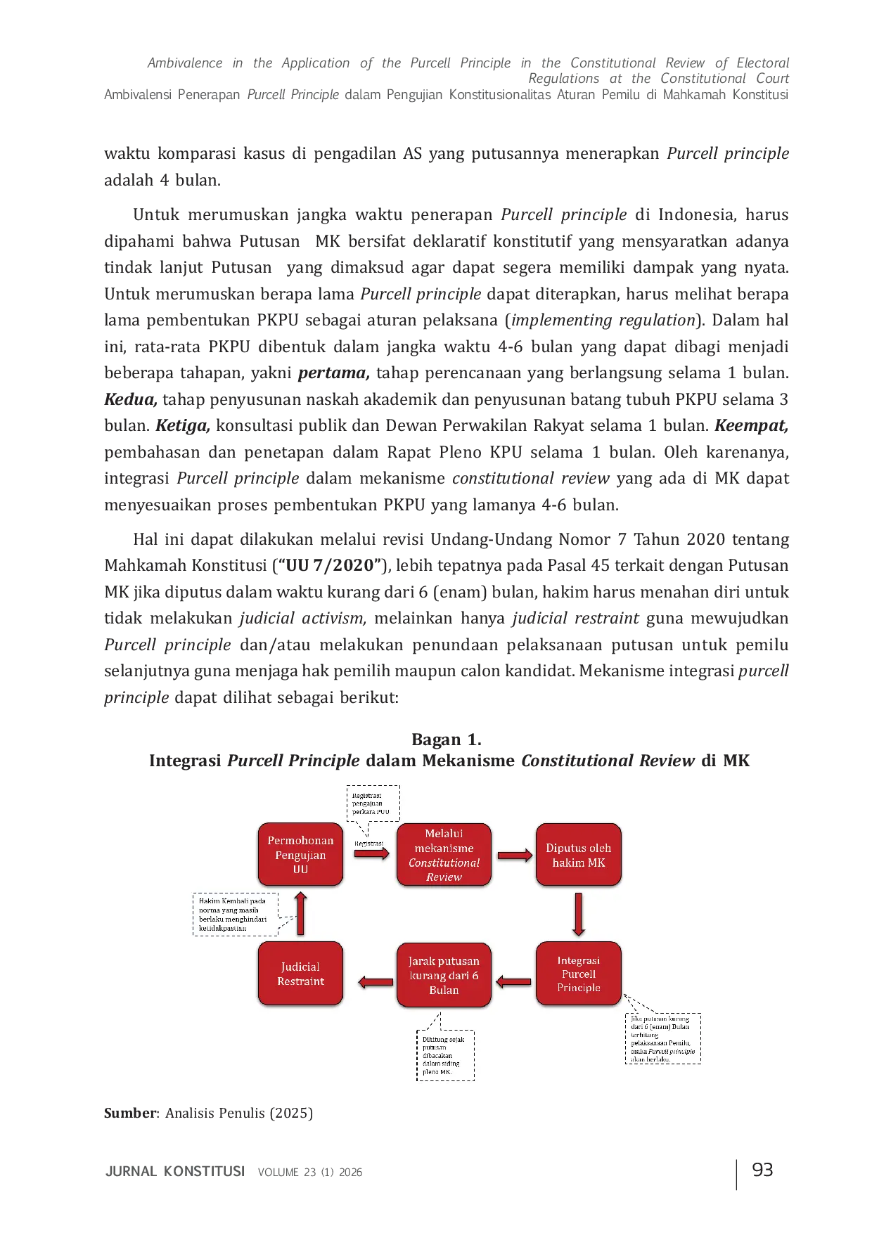 JURIS Ambivalence in the Application of the Purcell Principle in the Constitutional Review of Electoral Regulations at the Constitutional Court Ambivalensi Penerapan Purcell Principle dalam Pengujian Konst