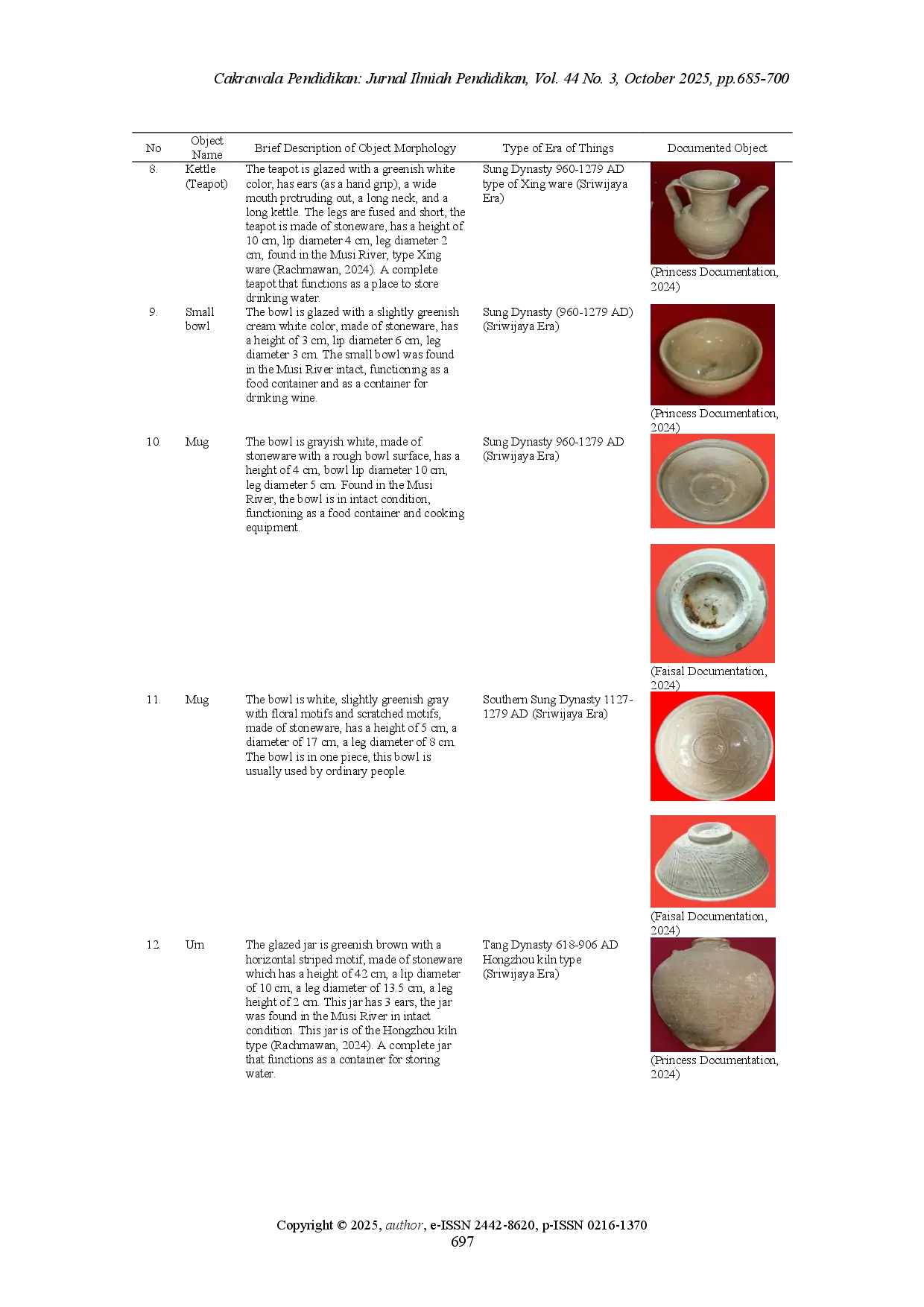 juris Sriwijaya period ceramics found in the Musi River as a learning source for Palembang local history
