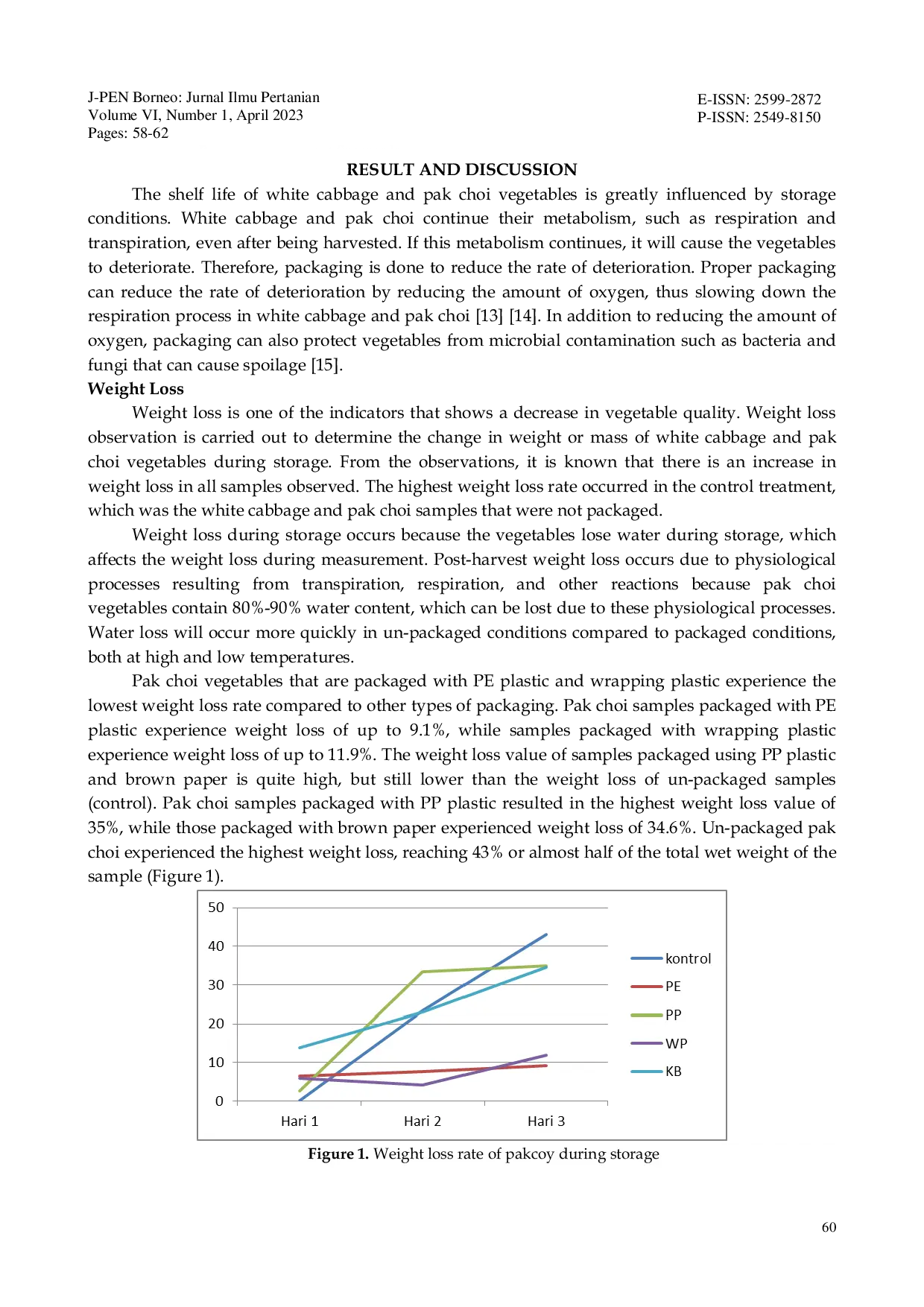 JURIS Implementation Of Packaging Types On The Physicochemical Changes Of Cabbage And Bok Choy