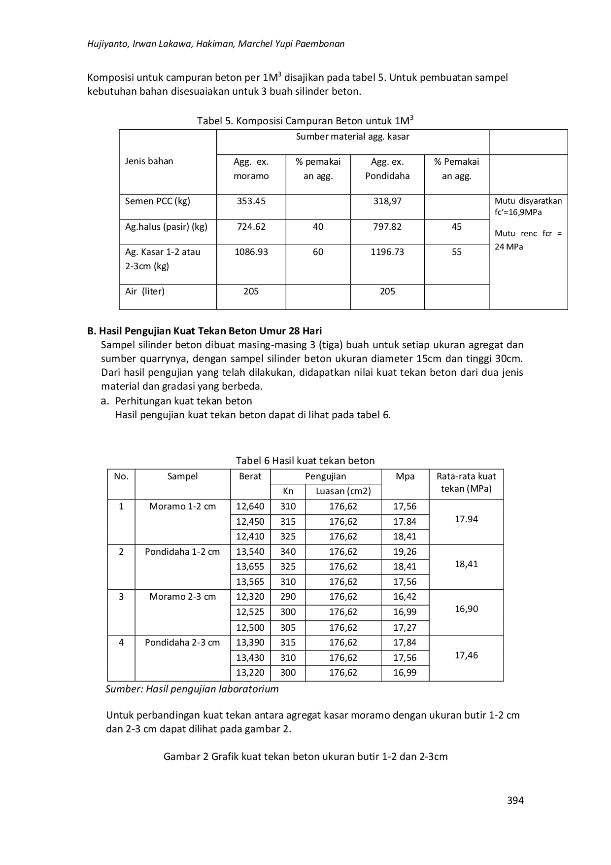 JURIS Analisis Pengaruh Ukuran Maksimum Agregat Kasar Terhadap Kuat Tekan dan Porositas Pada Beton Normal