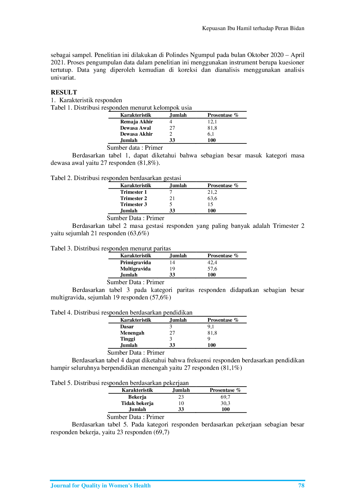 JURIS Kepuasan Ibu Hamil terhadap peran Bidan dalam Pelayanan Antenatal Care di Masa Pandemi