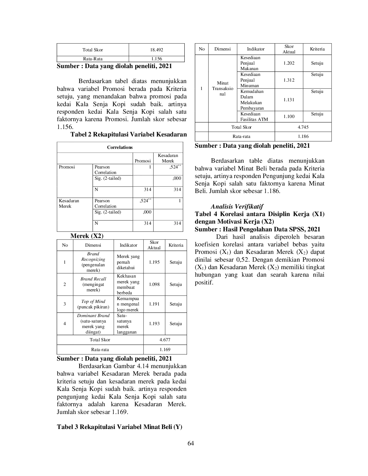 JURIS Pengaruh Promosi dan Kesadaran Merek Terhadap Minat Beli Pada Kedai Kopi Kala Senja Kopi Galuh Mas Karawang