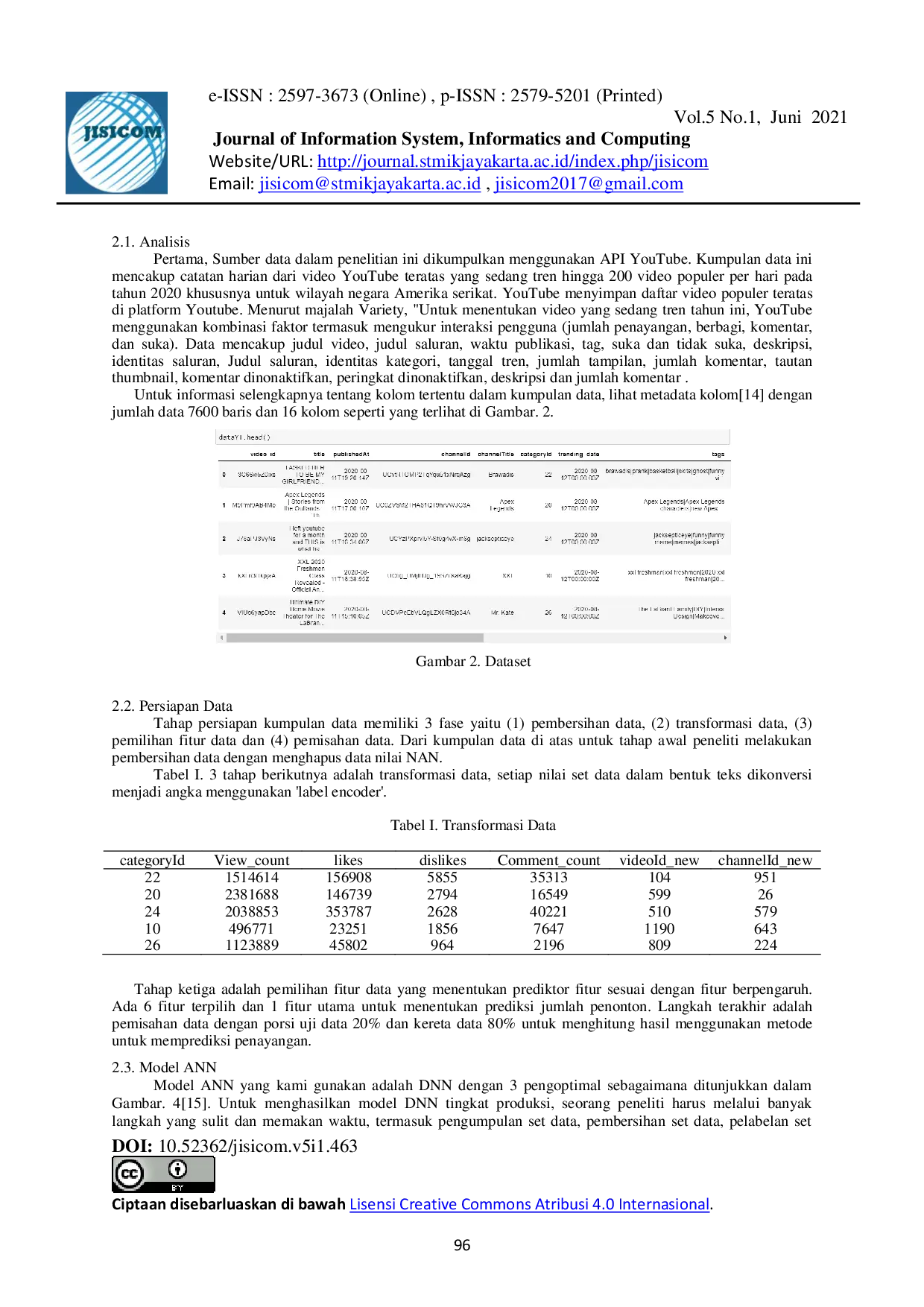 juris Prediksi Jumlah Penonton Video YouTube Menggunakan Model Deep Neural Network DNN