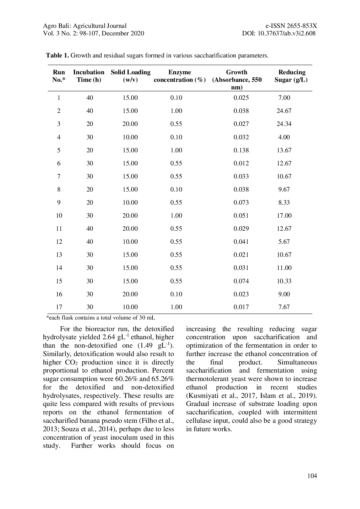 JURIS PRE TREATMENT AND ENZYMATIC HYDROLYSIS OF BANANA Musa acuminata x balbisiana PSEUDOSTEM FOR ETHANOL PRODUCTION