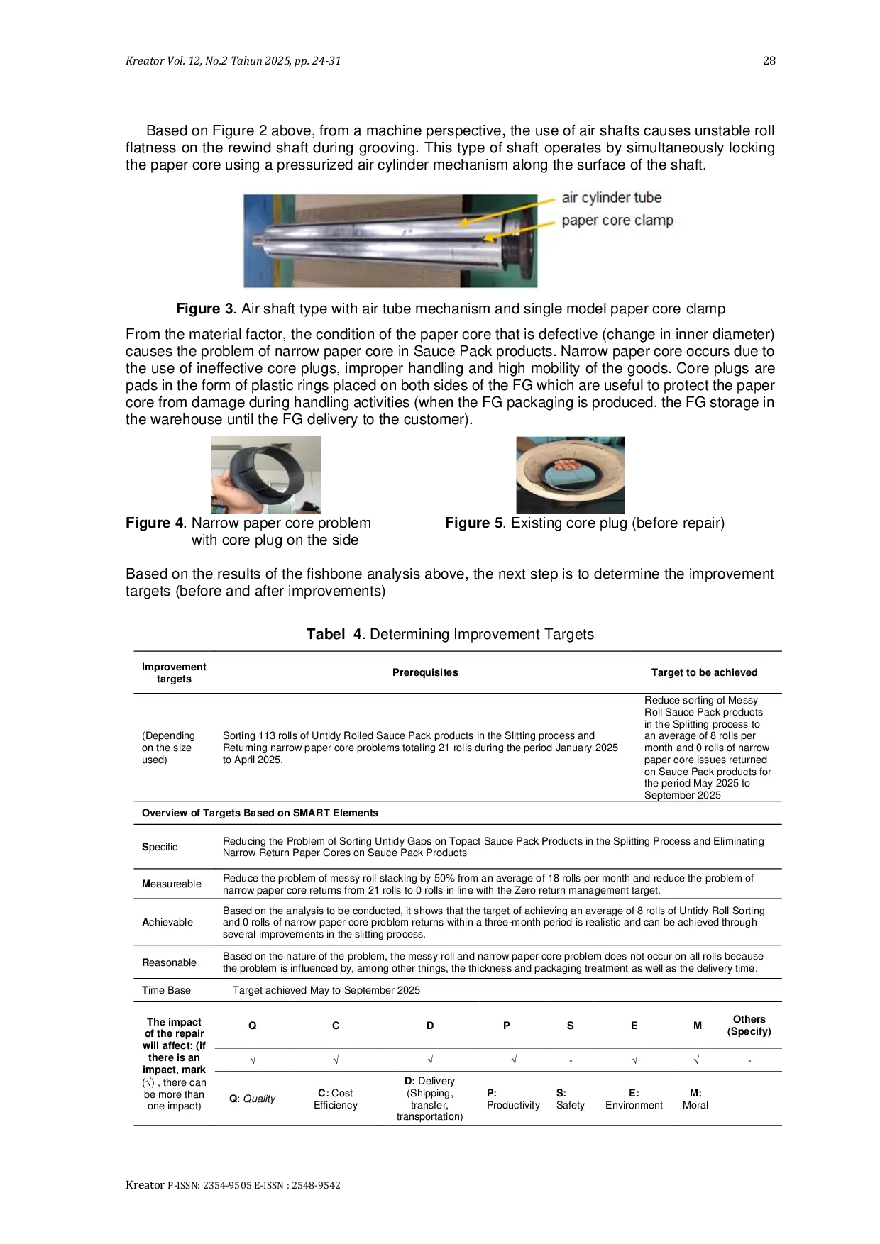 JURIS Reducing Sorting and Return of Sauce Packed Products as a Green Production Strategy in Flexible Packaging Industry