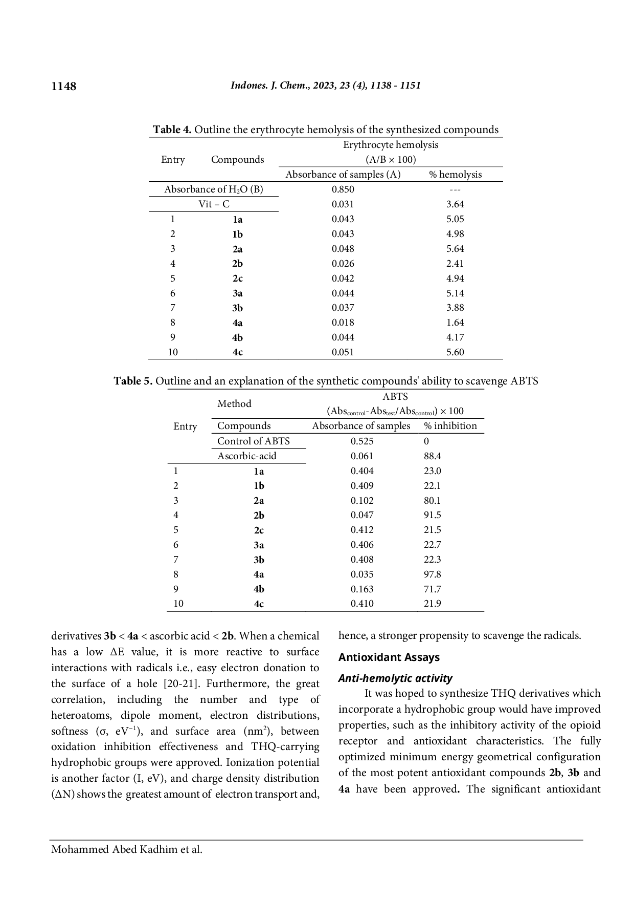 JURIS A Sustainable synthesis eco safe approach efficiency and DFT study of novel 5 6 7 8 Tetrahyroquinazolin 2 1H one derivatives as antioxidant reagents