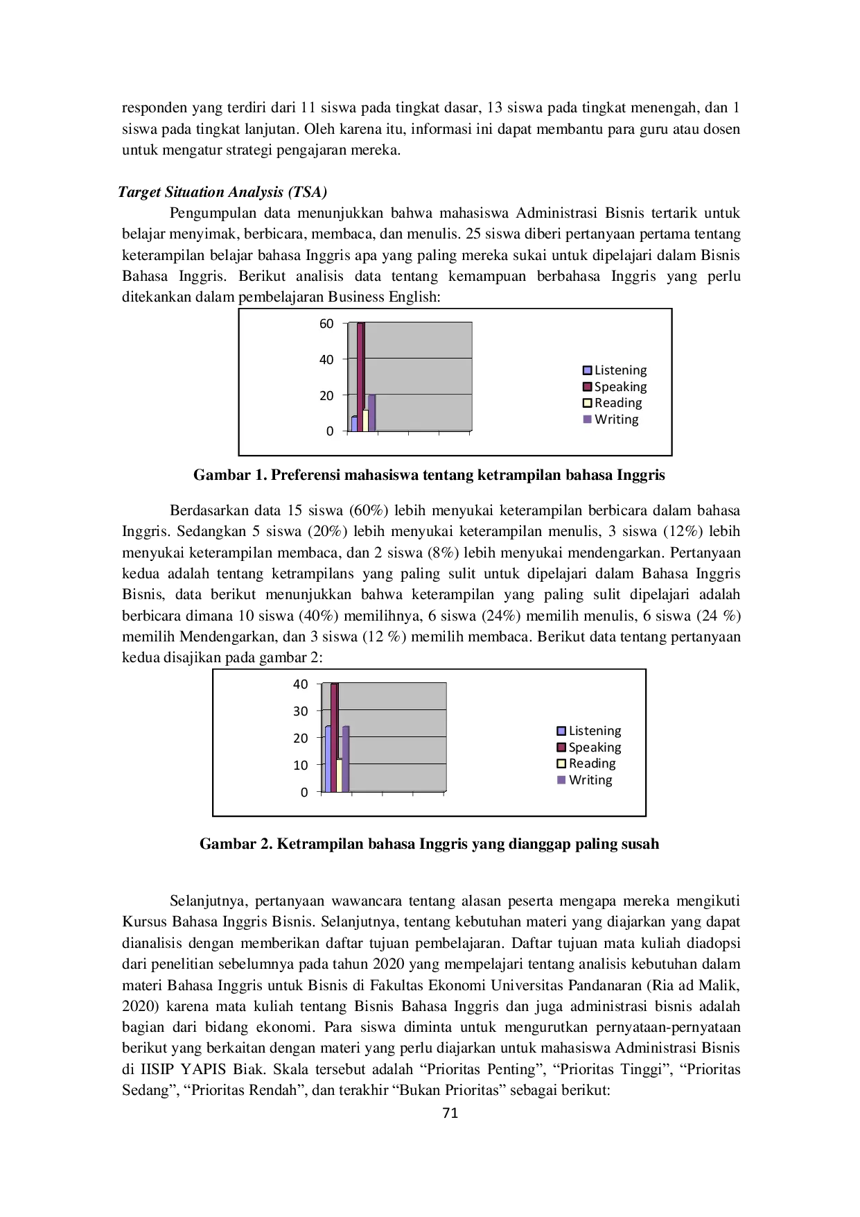 JURIS Analisis Kebutuhan Bahasa Inggris pada Mahasiswa Administrasi Bisnis di Era Masyarakat Ekonomi ASEAN