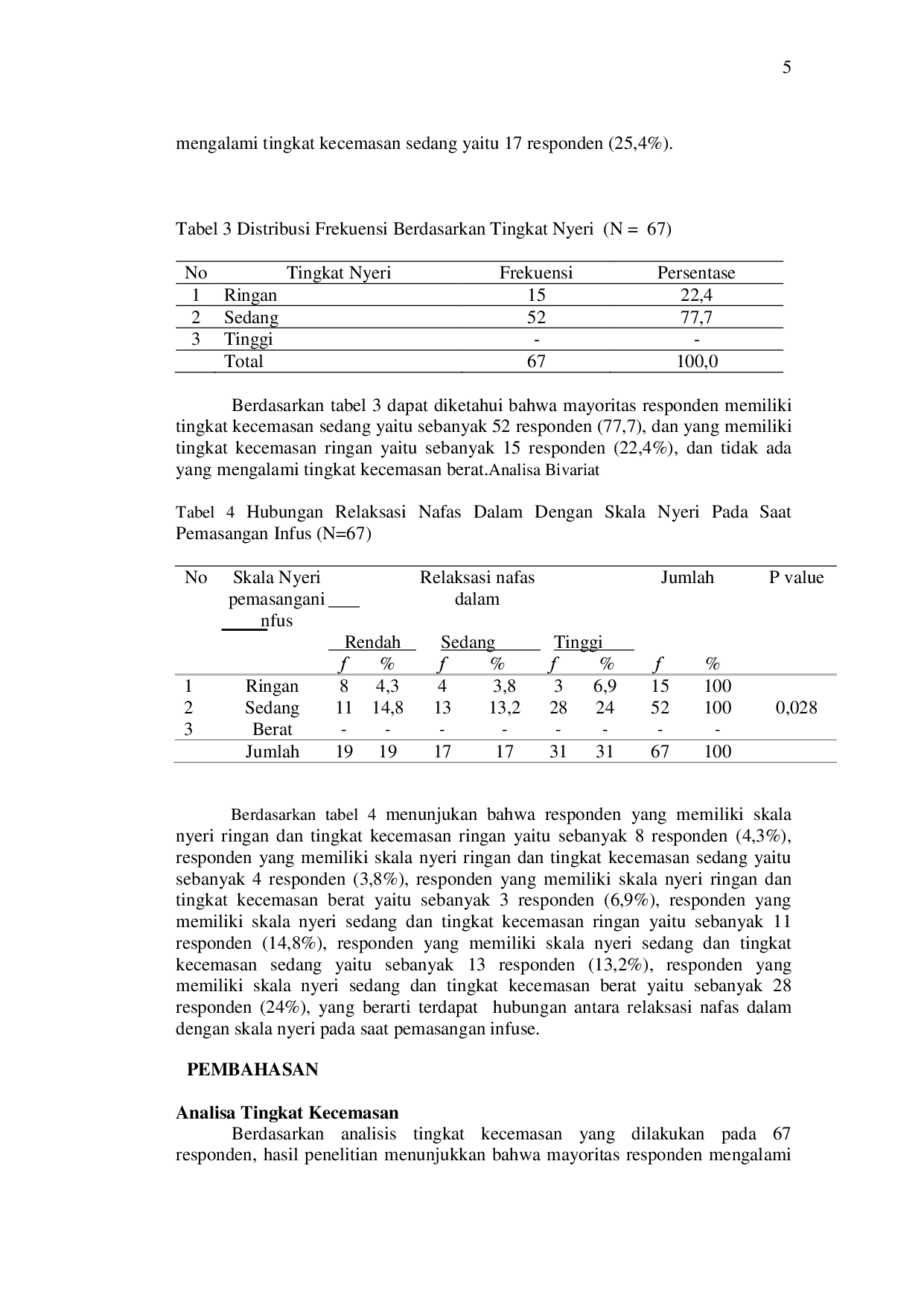 JURIS Hubungan Relaksasi Nafas Dalam Dengan Skala Nyeri Pada Saat Pemasangan Infus