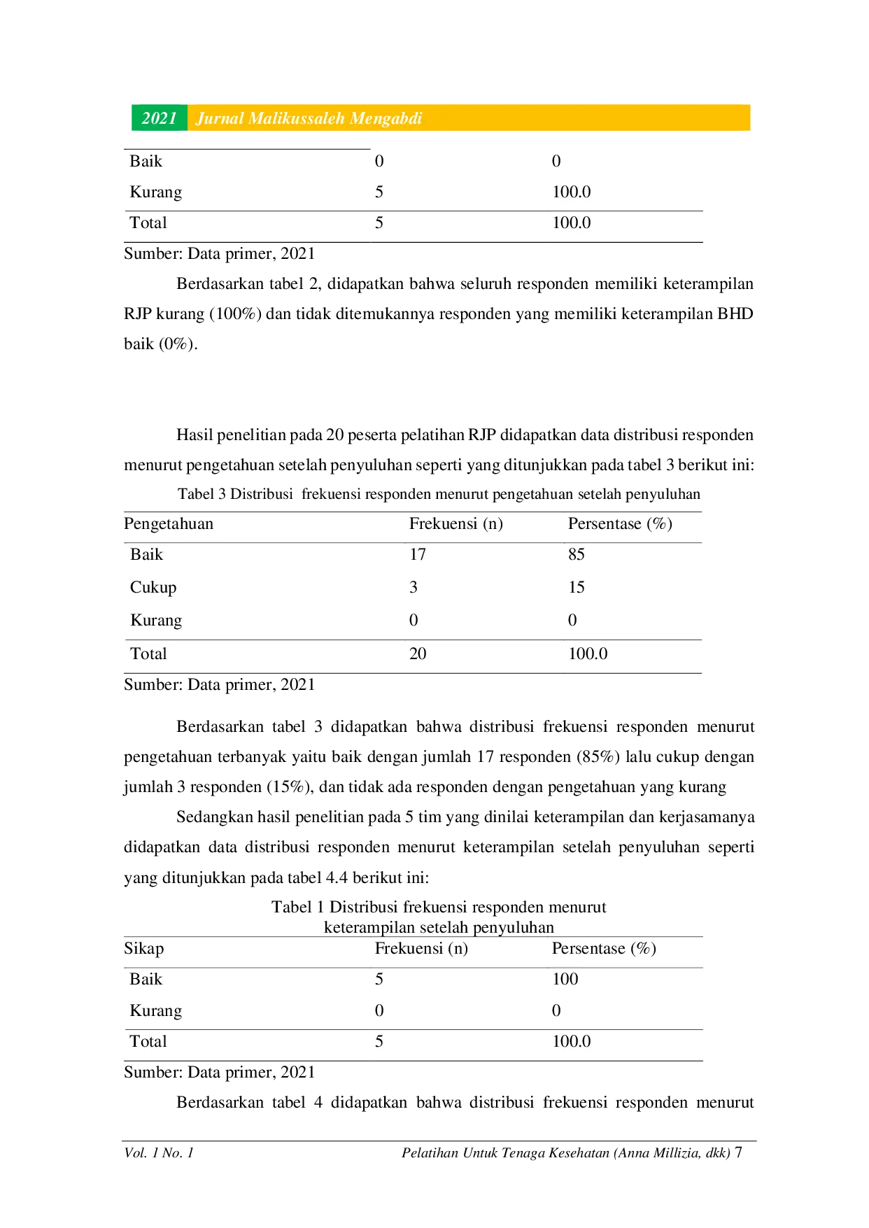 JURIS Pelatihan Untuk Tenaga Kesehatan RICU ICU RSUD Cut Meutia Aceh Utara Paradigma Baru Dalam Resusitasi Jantung Paru di Era Pandemi COVID 19
