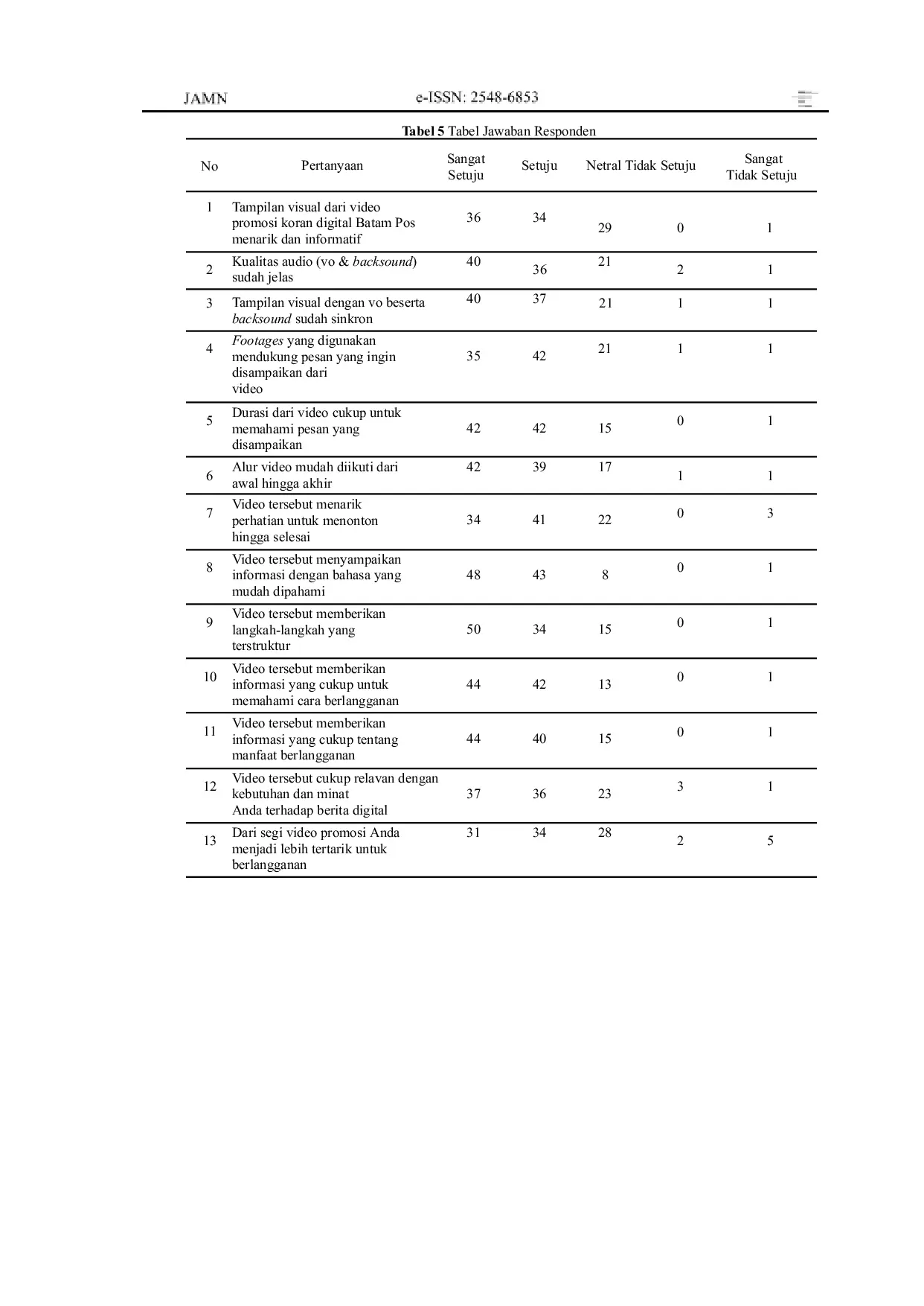 JURIS Analisis Perancangan Video Promosi Koran Digital Batam Pos Case Study Menggunakan Metode Design Thinking