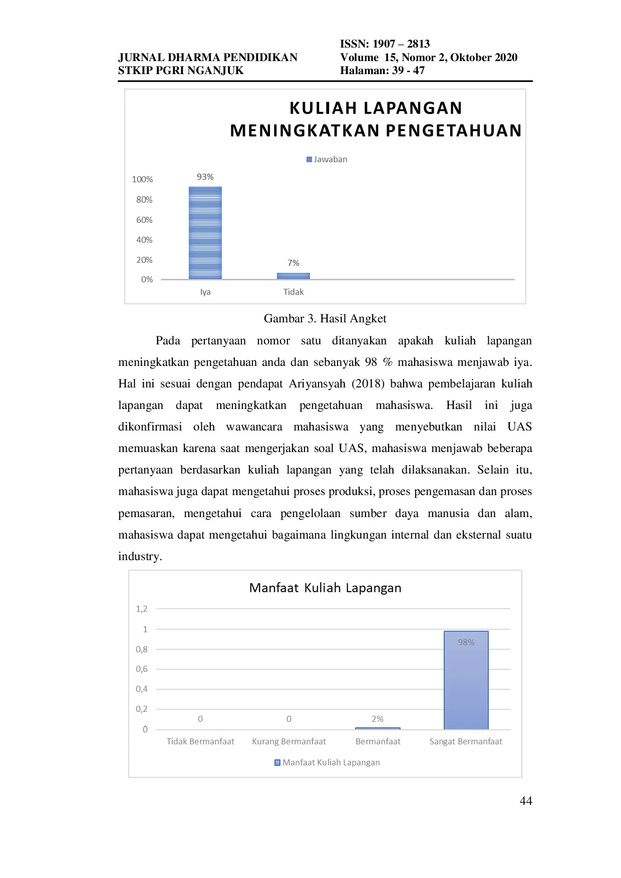 JURIS Analisis Manfaat Kegiatan Kuliah Lapangan Mata Kuliah Ekonomi Bisnis Pada Mahasiswa Prodi Pendidikan Ekonomi STKIP PGRI Nganjuk