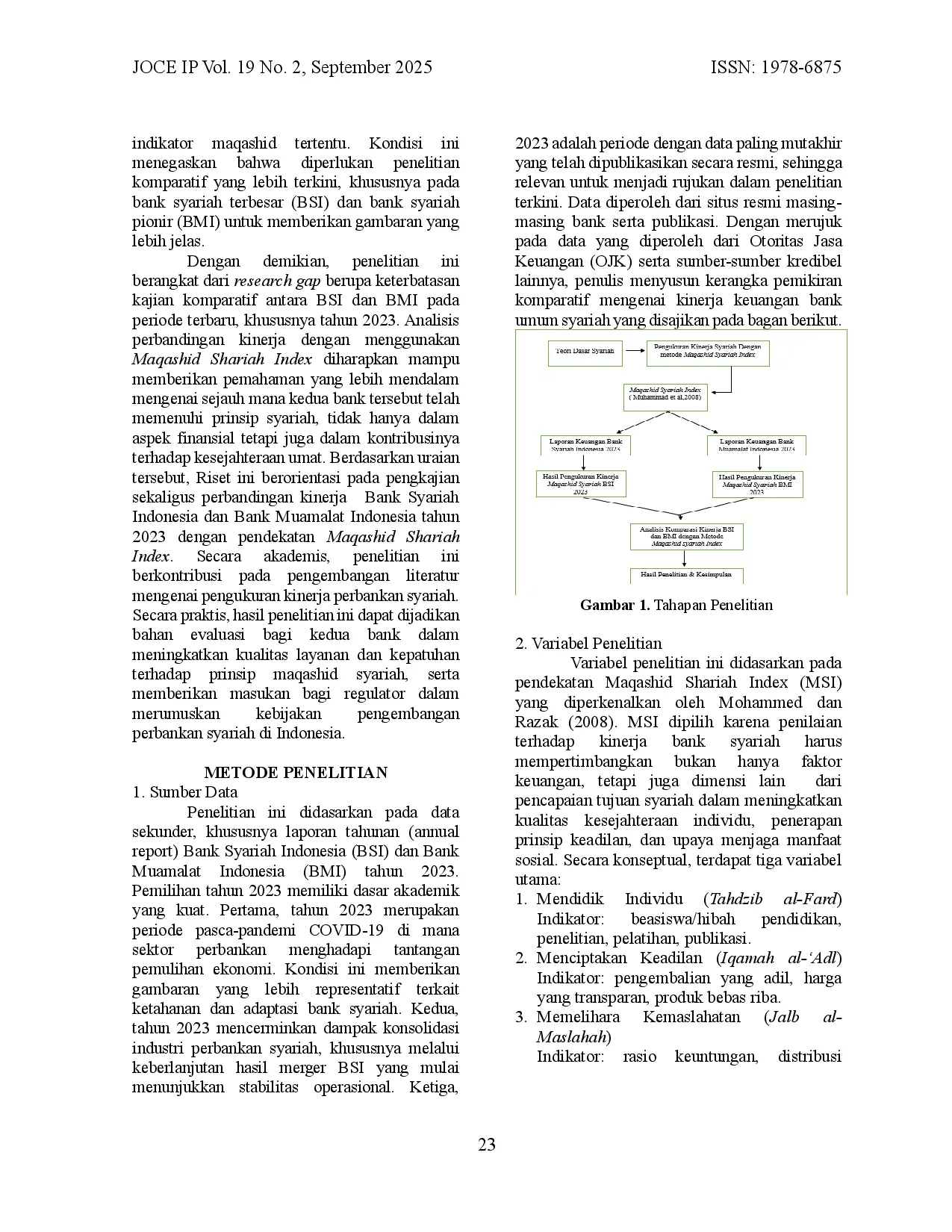 JURIS Analisis Komparasi Kinerja Bank Syariah Indonesia dan Bank Muamalat Melalui Pendekatan Maqashid Syariah Index