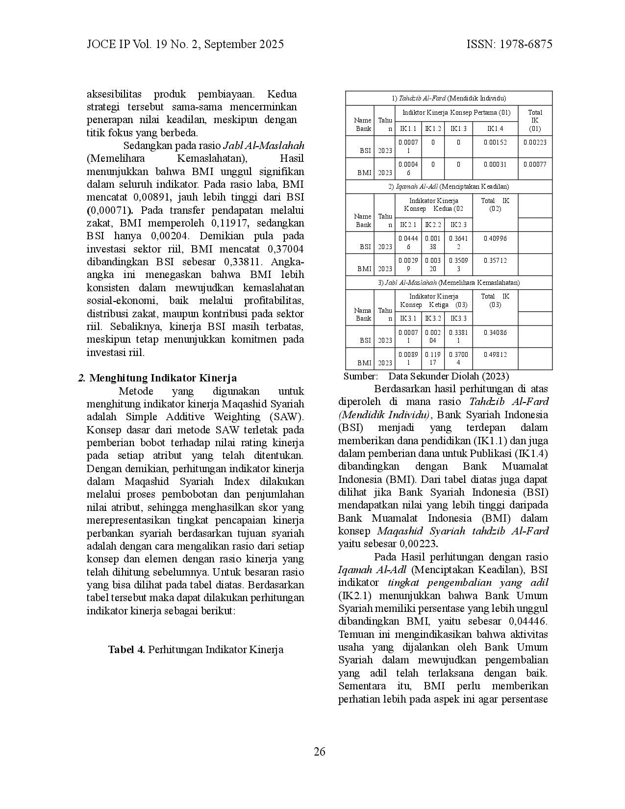 juris Analisis Komparasi Kinerja Bank Syariah Indonesia dan Bank Muamalat Melalui Pendekatan Maqashid Syariah Index