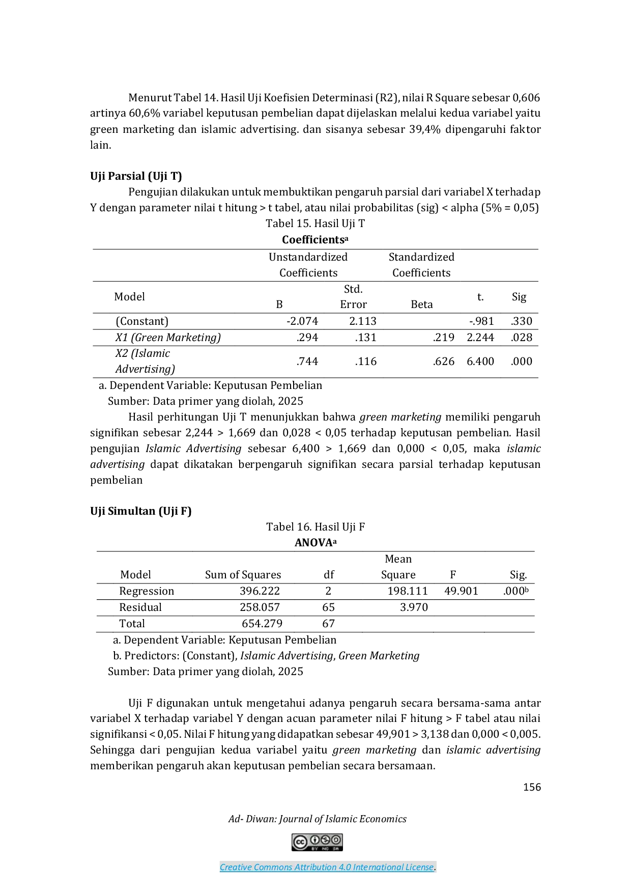 JURIS Pengaruh Terhadap Keputusan Pembelian Produk Fast Moving Consumer Goods Unilever