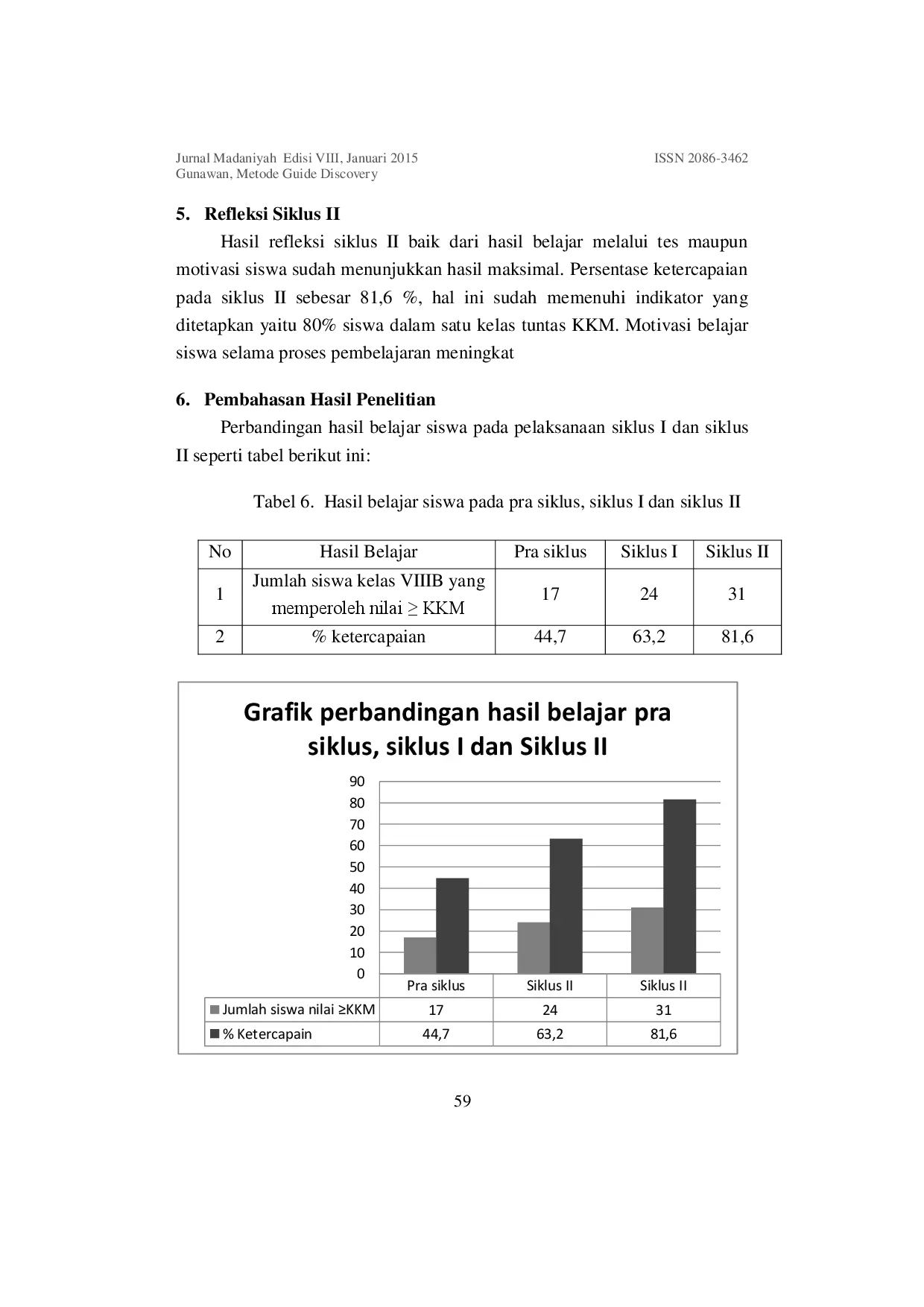 juris Guided Discovery Method Guide Discovery to Improve Learning Outcomes of the Concept of Pressure