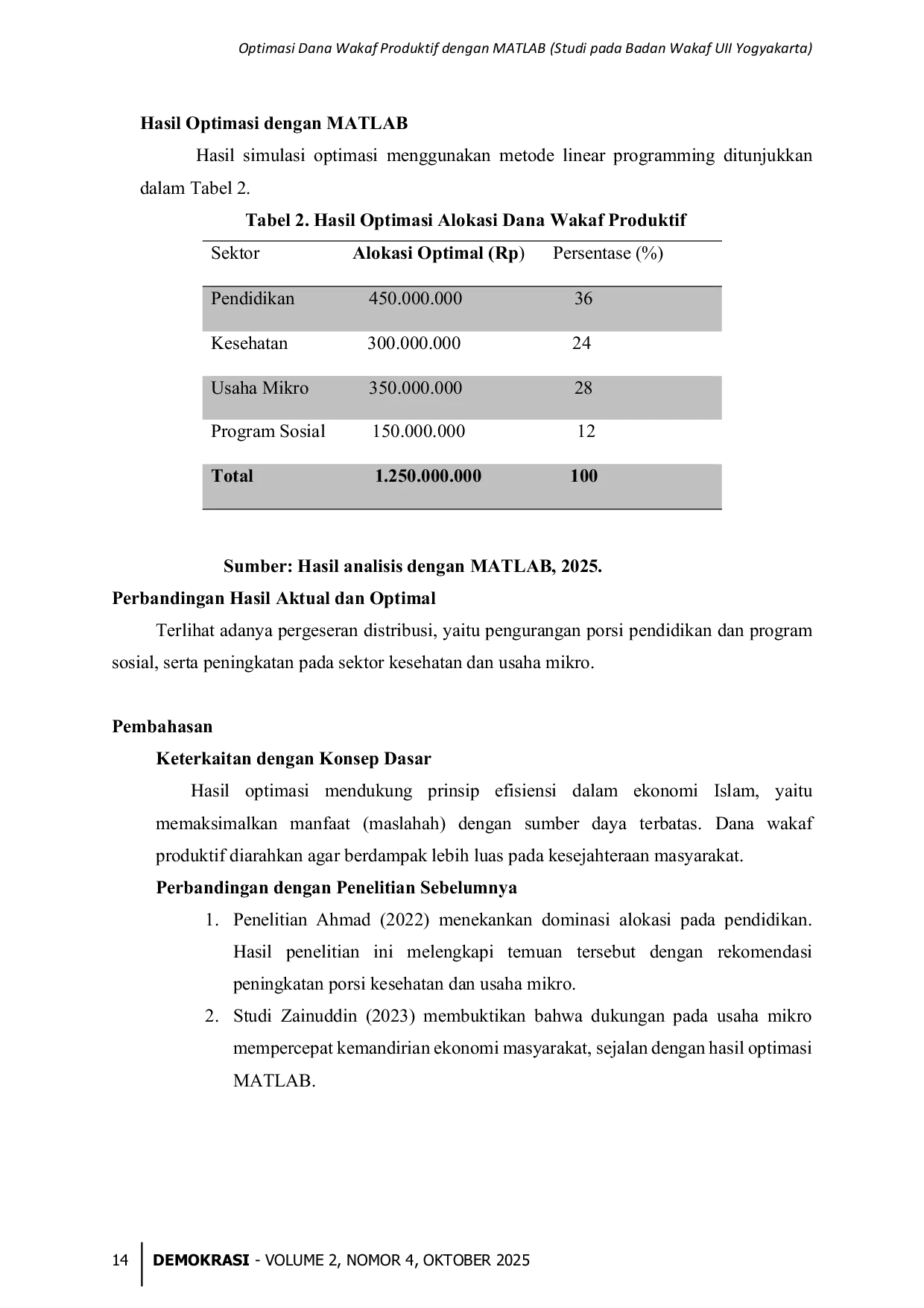 juris Optimasi Dana Wakaf Produktif dengan MATLAB Studi pada Badan Wakaf UII Yogyakarta