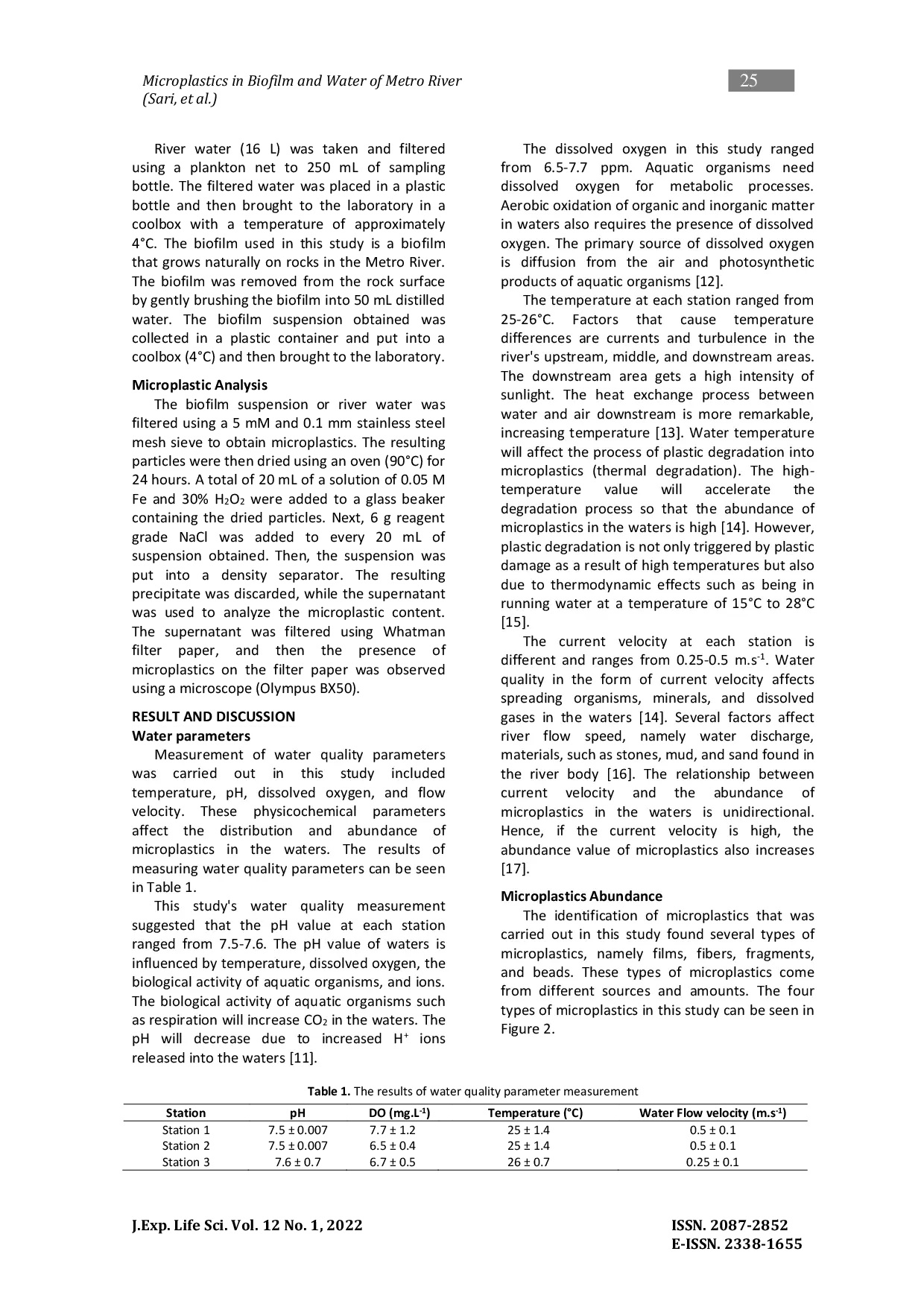 JURIS Analysis of Microplastics in Water and Biofilm Matrices in Metro River East Java Indonesia