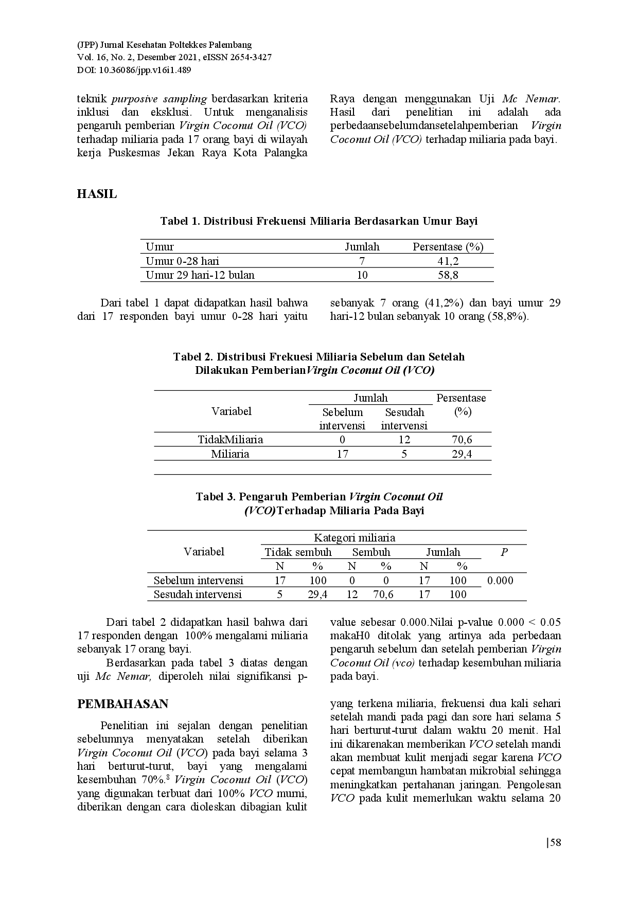 juris Pemberian Virgin Coconut Oil VCO Terhadap Miliaria Pada Bayi