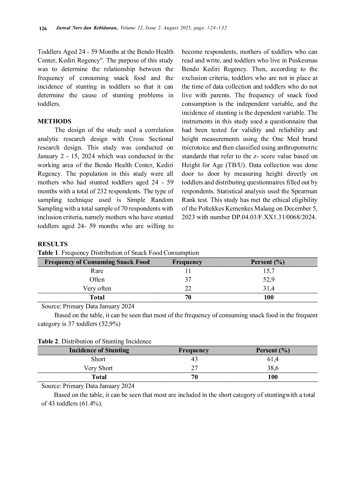 JURIS Relationship Between the Frequency of Eating Snack Food and Incidence of Stunting