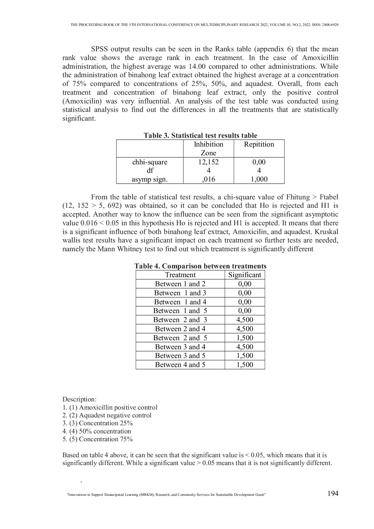 JURIS Analysis of Anti Bacterial Acetivity Test of Binahong Leaves Ethanol Extract Agains Bacteria