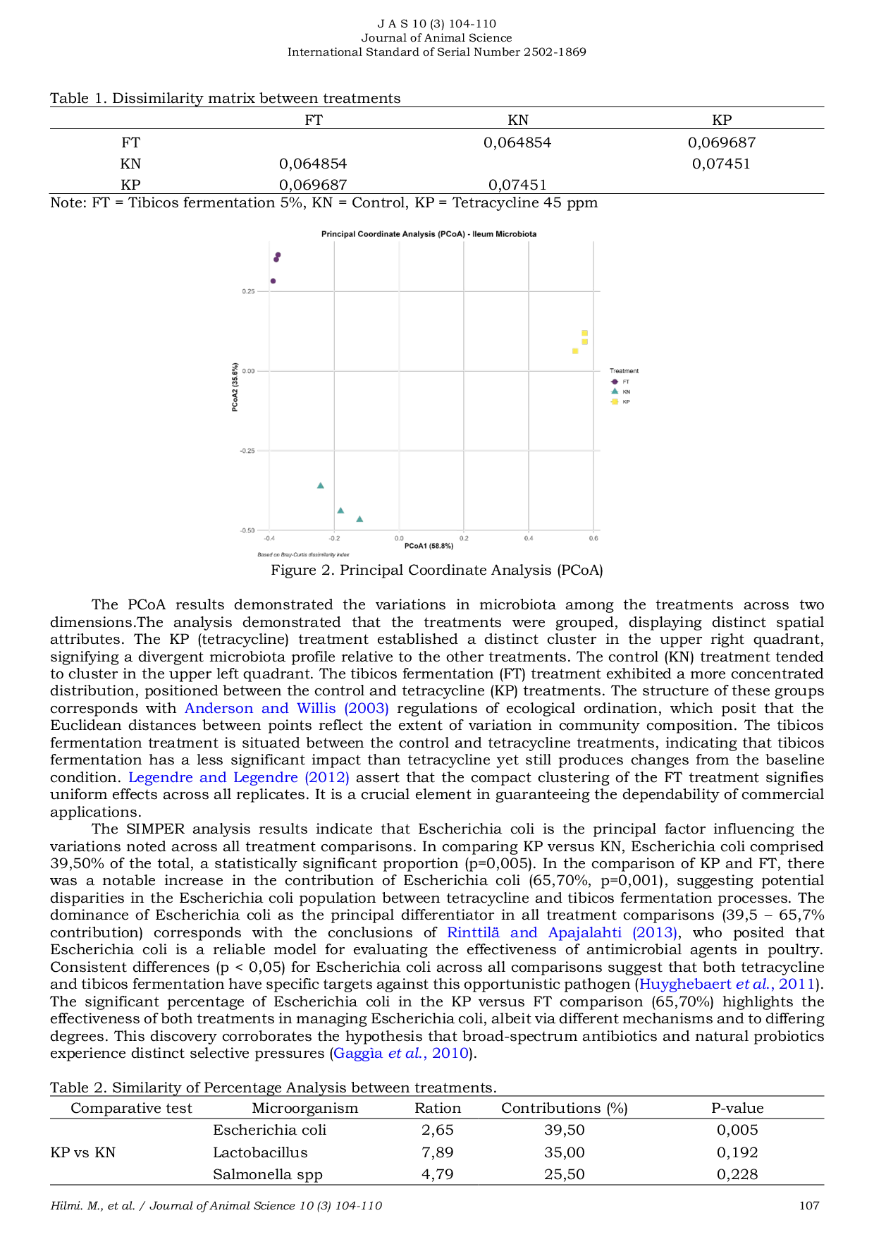 JURIS Comparative Effects of Fermentation of Sugar Kefir Grains Tibicos And Tetracyclin On Three Major Ileum Bacteries In Broiler Chickens