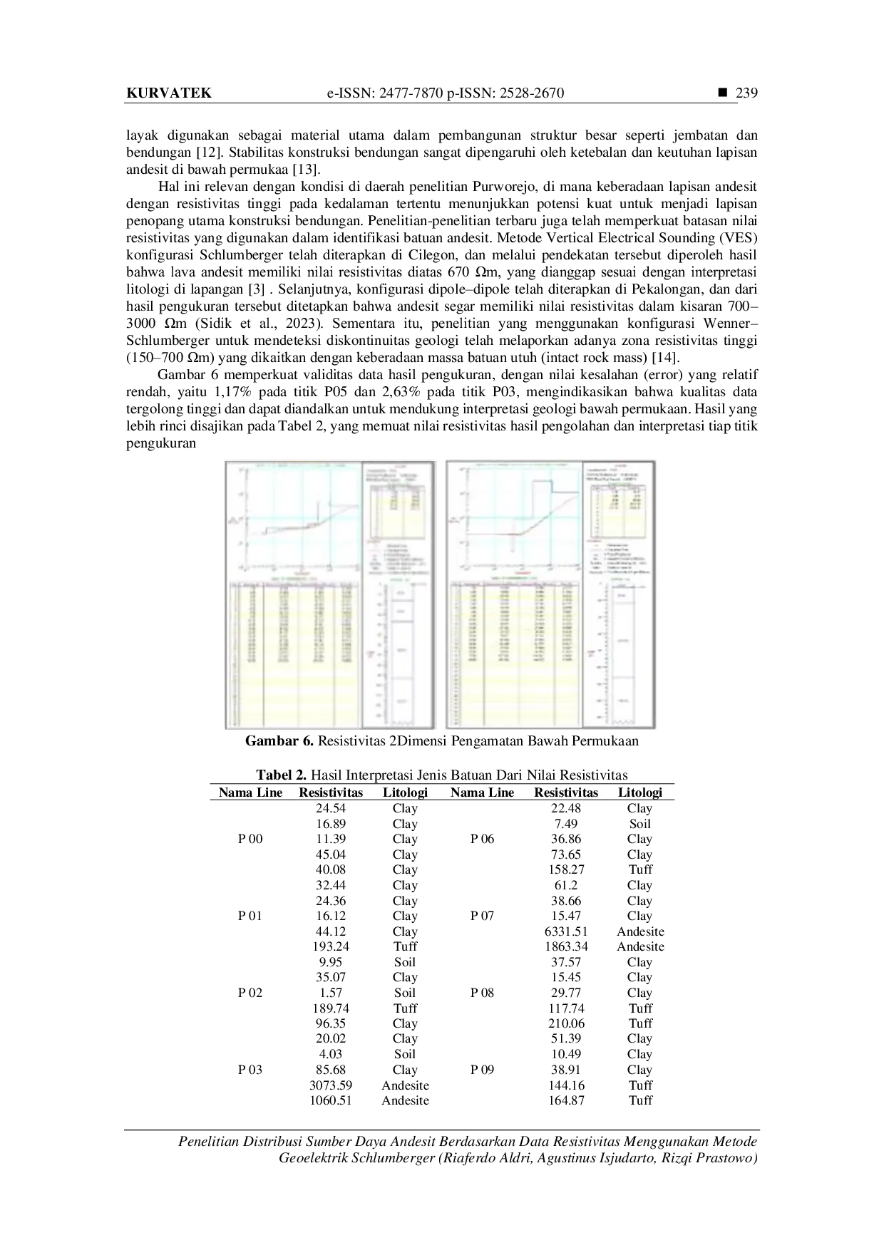 JURIS Penelitian Distribusi Sumber Daya Andesit Berdasarkan Data Resistivitas Menggunakan Metode Geoelektrik Schlumberger