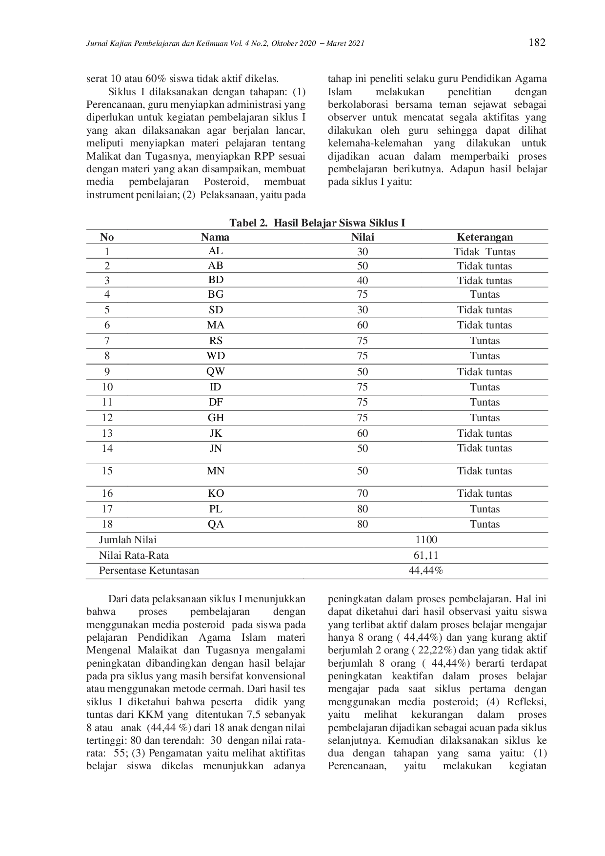 juris Meningkatkan Hasil Belajar Materi Malaikat Dan Tugasnya Menggunakan Media Posteroid Siswa Sekolah Dasar