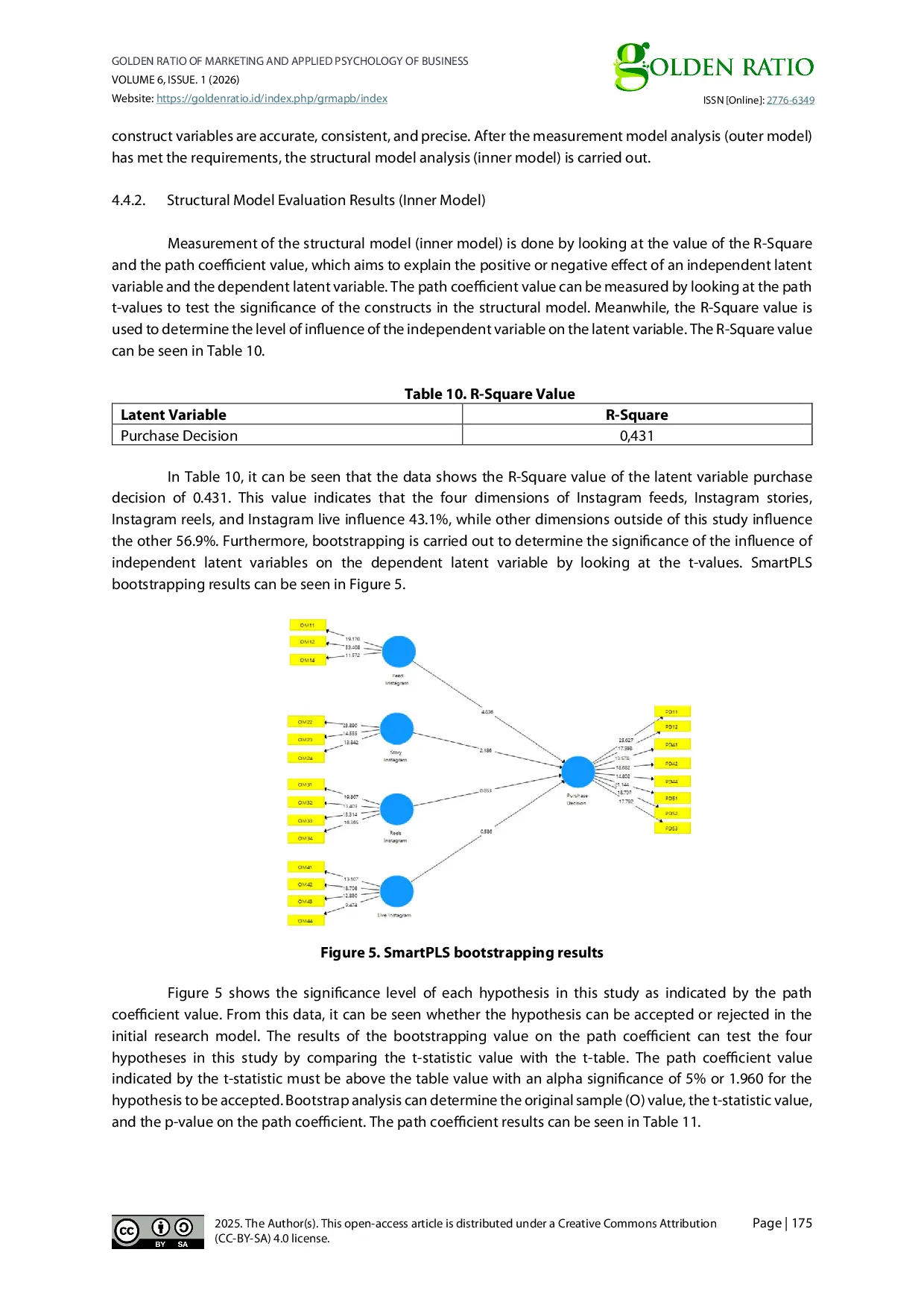 JURIS The Role of Organic Marketing on Instagram in Influencing Consumer Purchase Decisions A Case Study of Kopi Kenangan