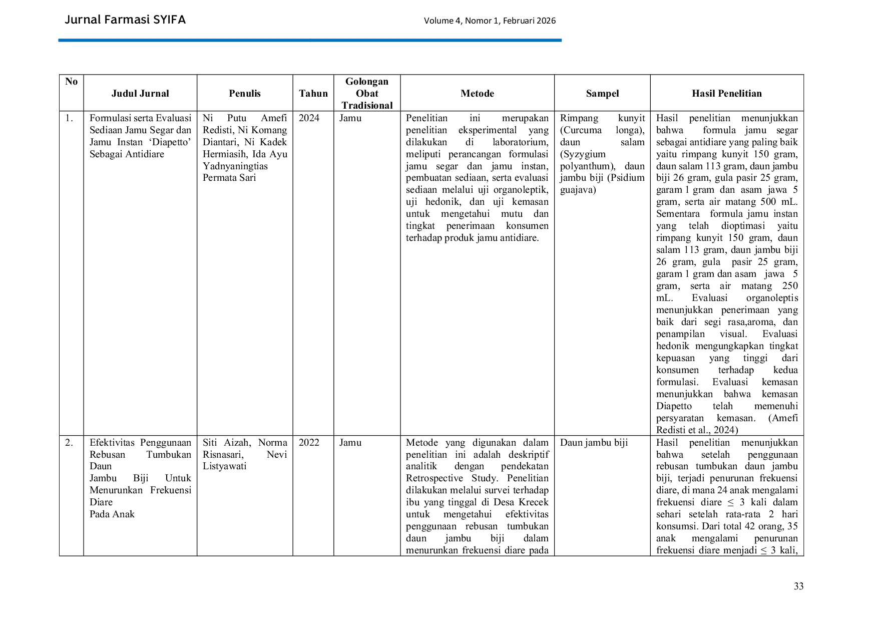 JURIS Analisis Perbandingan Efektivitas Dan Mekanisme Biologis Pada Jamu Obat Herbal Terstandar Dan Fitofarmaka Dalam Pengobatan Diare