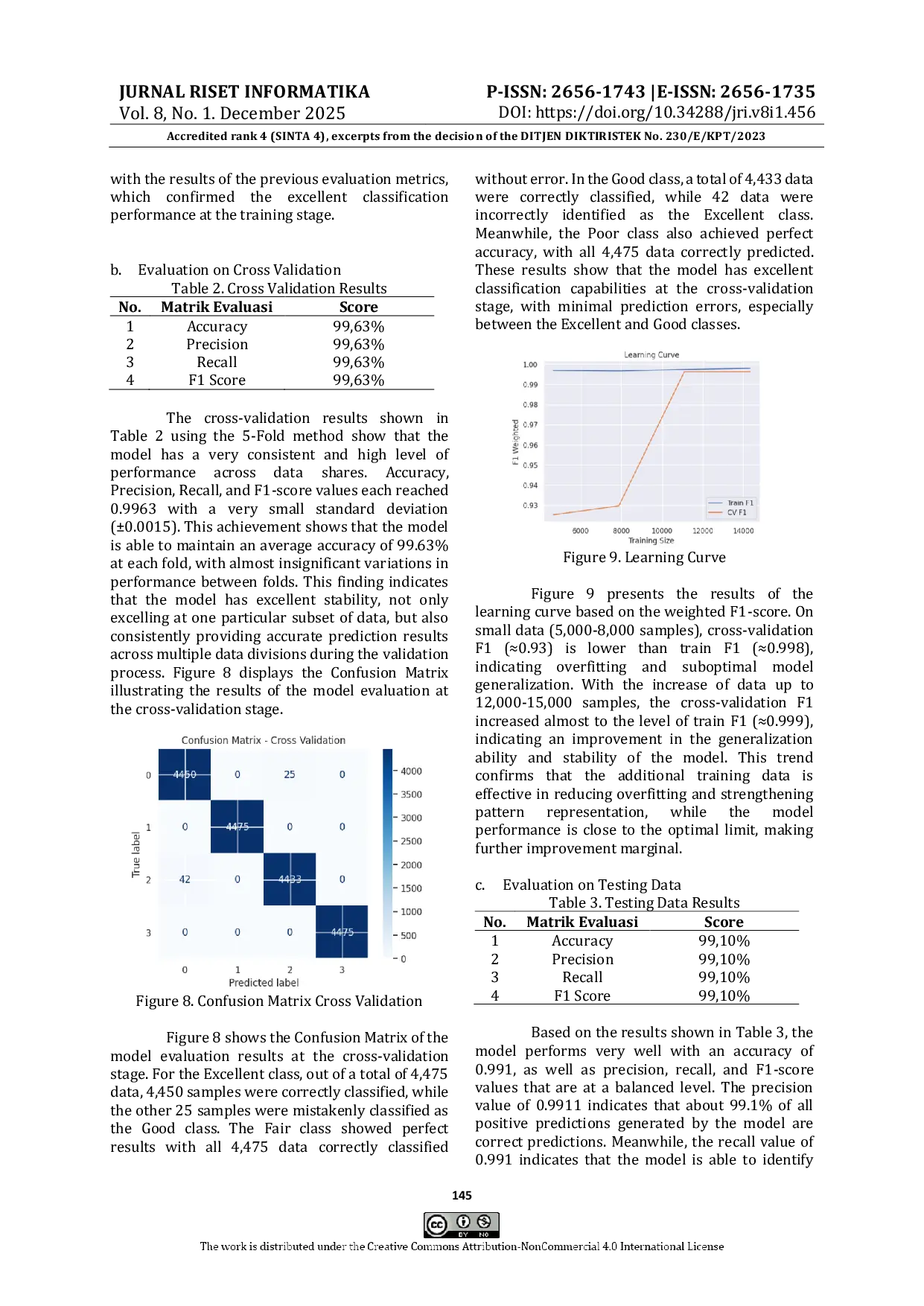 JURIS Enhancing Sleep Quality Prediction Through SMOTE Based Data Balancing and Hybrid Machine Learning Models