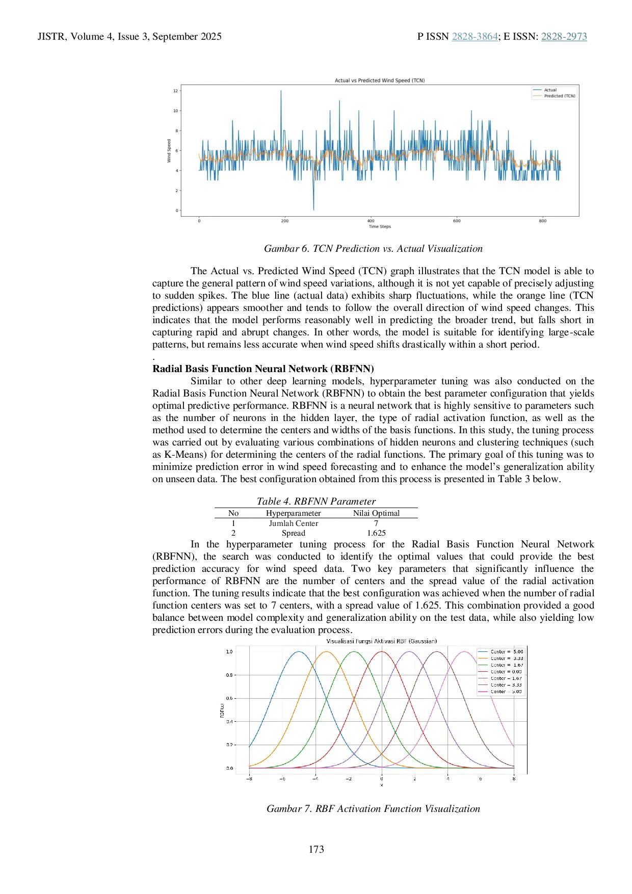 JURIS Comparative Analysis of Deep Learning Models for Wind Speed Prediction Using LSTM TCN and RBFNN