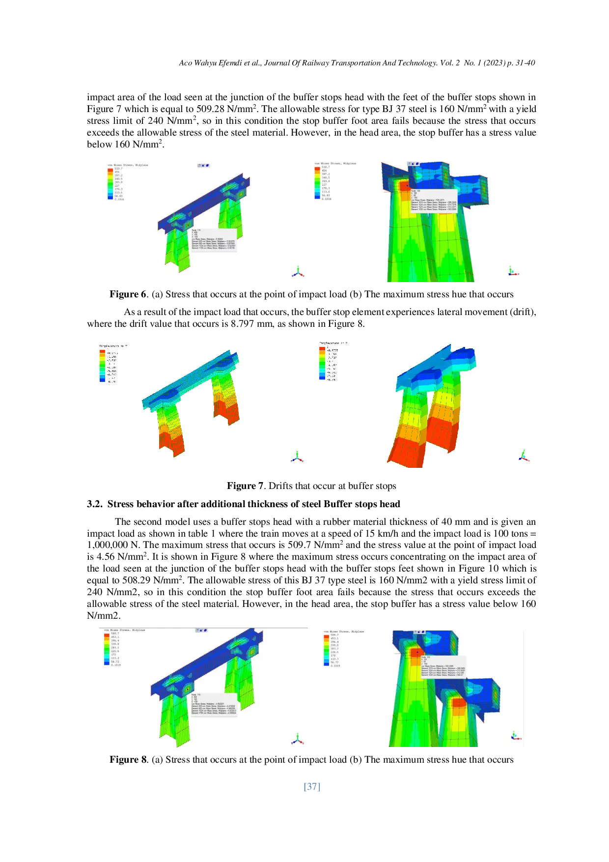 JURIS Buffer stops behavior due to rail impact loads with LISA FEA