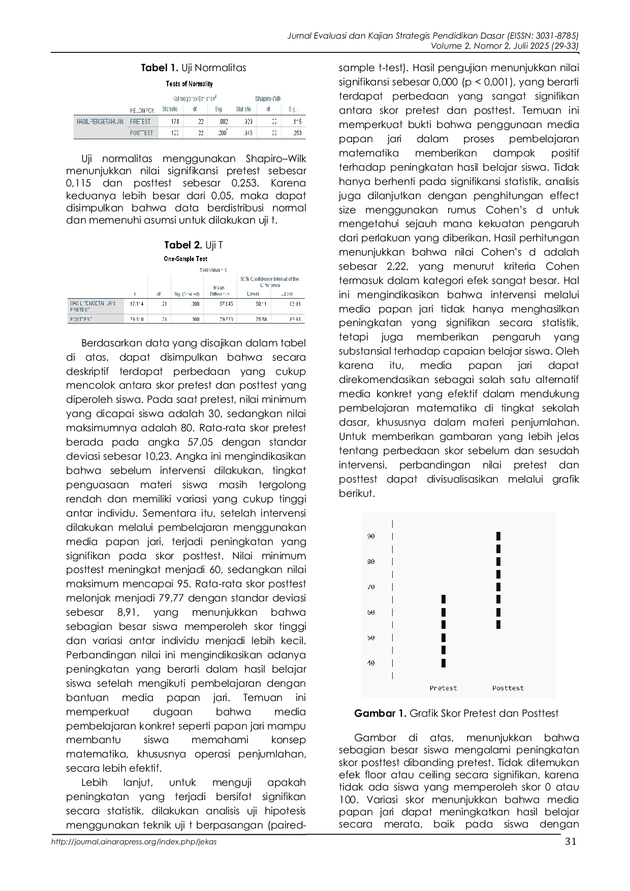 JURIS Pengaruh Media Pembelajaran Papan Jari terhadap Hasil Belajar Matematika Siswa Sekolah Dasar