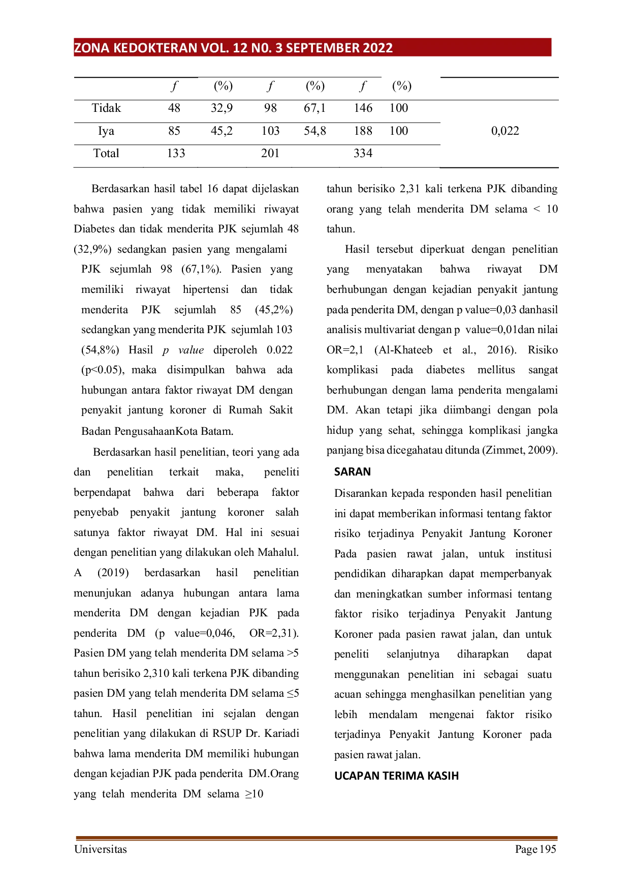 JURIS Faktor Risiko Penyakit Jantung Koroner pada Pasien Rawat Jalan di Rumah Sakit Badan Pengusahaan Kota Batam Tahun 2021