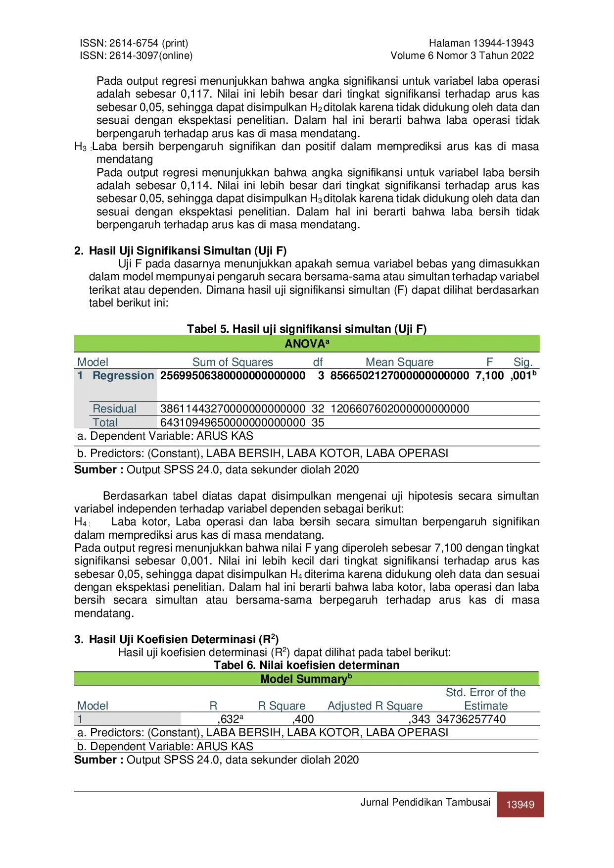 JURIS Pengaruh Laba Kotor Laba Operasi Dan Laba Bersih Terhadap Prediksi Arus Kas Di Masa Mendatang Studi Pada Perusahaan Manufaktur yang Terdaftar di Bursa Efek Indonesia