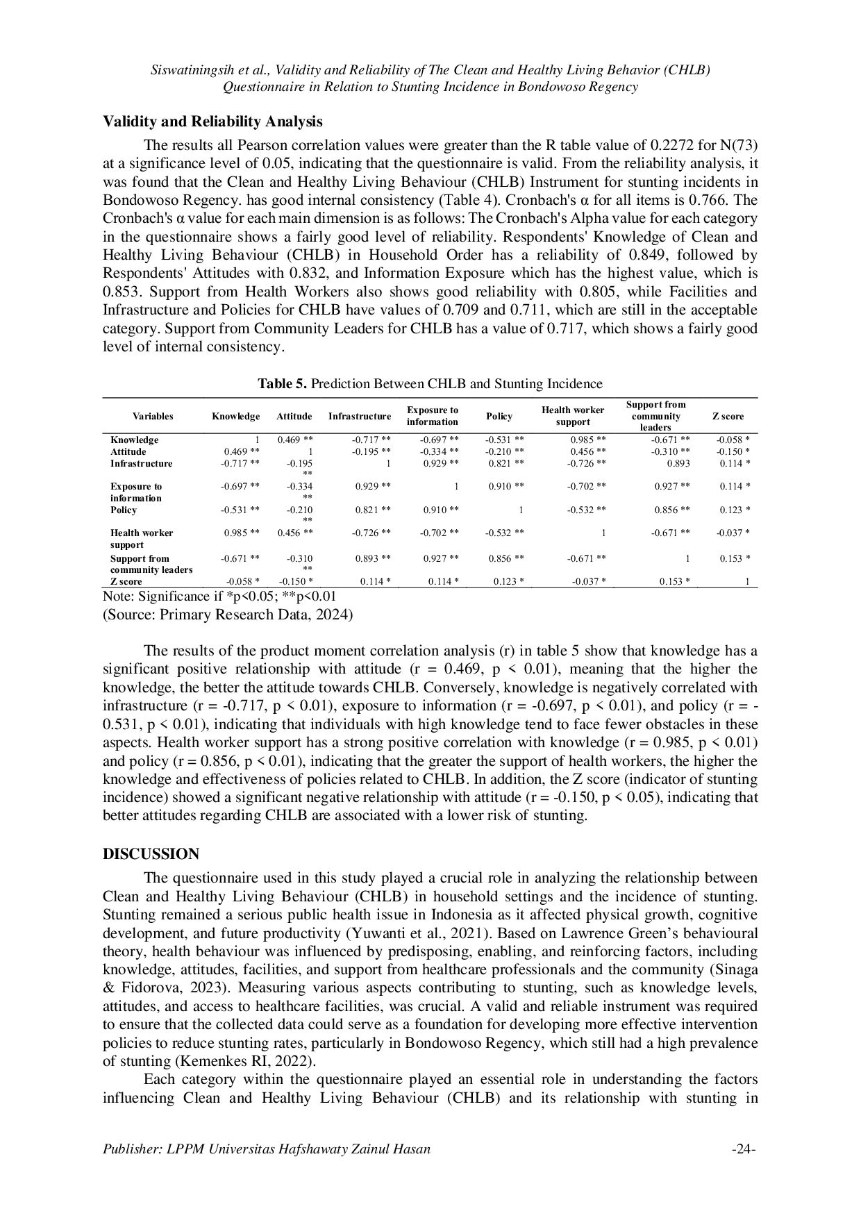 JURIS Validity and Reliability of the Clean and Healthy Living Behavior CHLB Questionnaire in Relation to Stunting Incidence in Bondowoso Regency