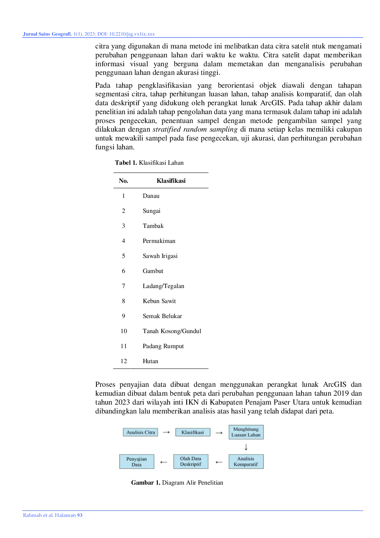 JURIS Analisis Perubahan Lahan Pada Wilayah Inti Ibu Kota Negara IKN Di Kabupaten Penajam Paser Utara Provinsi Kalimantan Timur Tahun 2019 Dan Tahun 2023 Menggunakan Sistem Informasi Geografis SIG