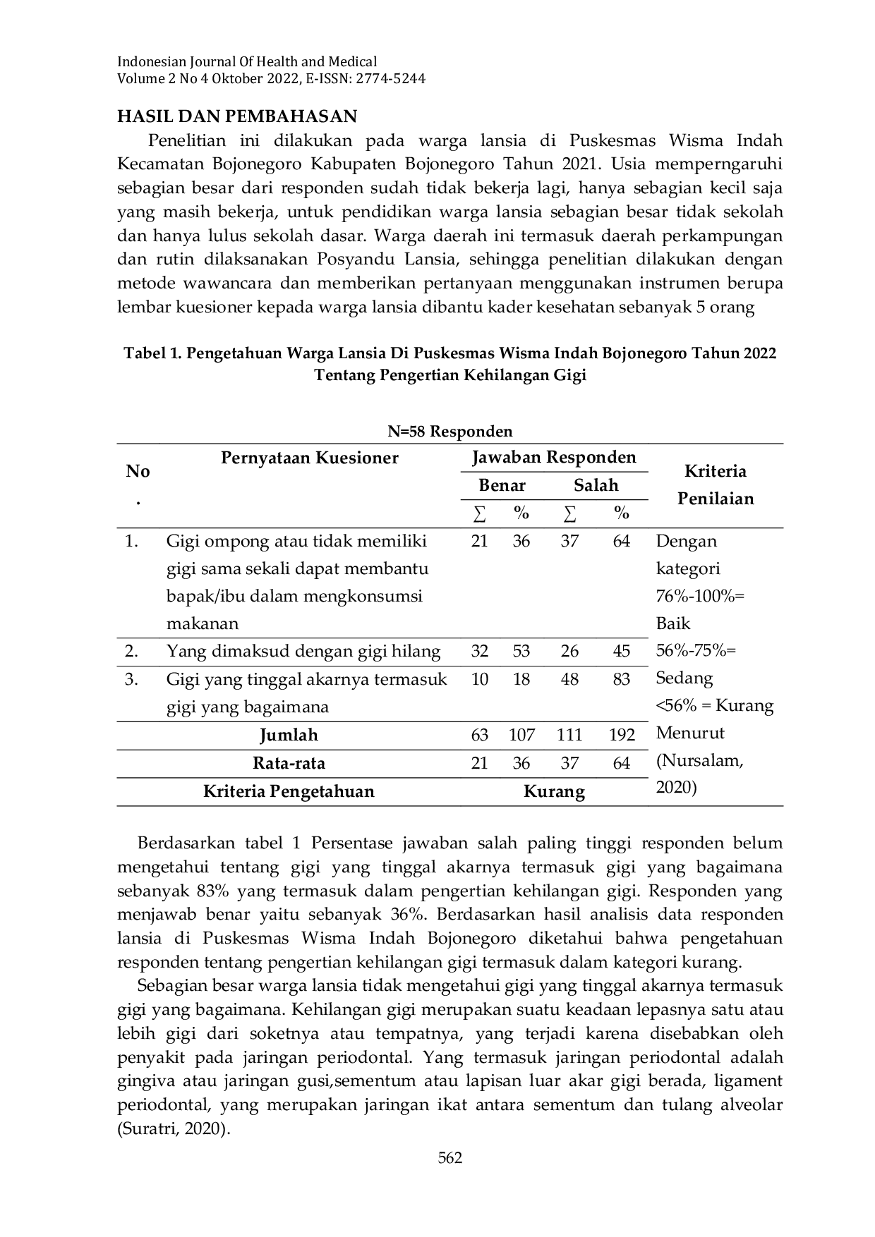 JURIS Pengetahuan Lansia Tentang Kehilangan Gigi di Puskesmas Wisma Indah Bojonegoro